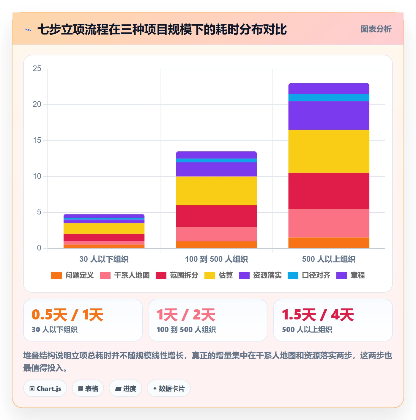 项目成员怎么做?项目负责人实操方法:项目立项从0到1