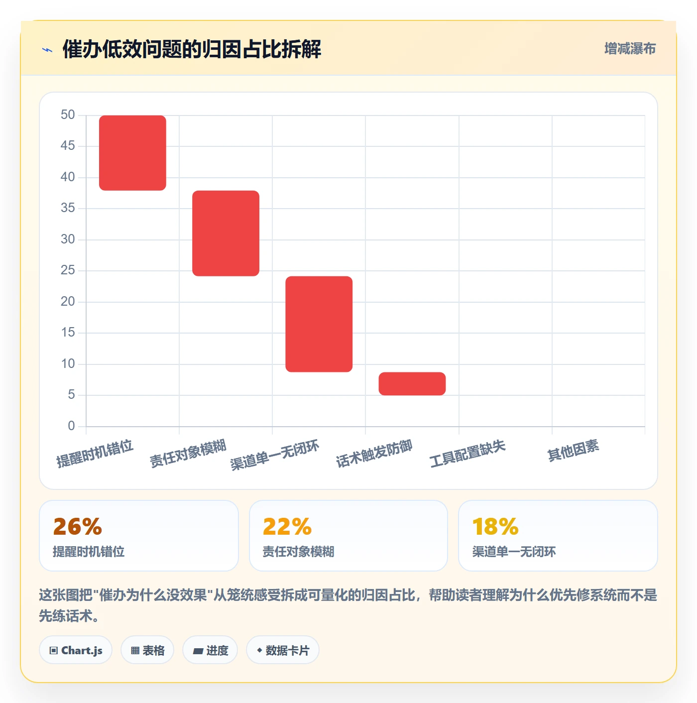 催办最佳实践：实施团队任务提醒效率提升，常见问题