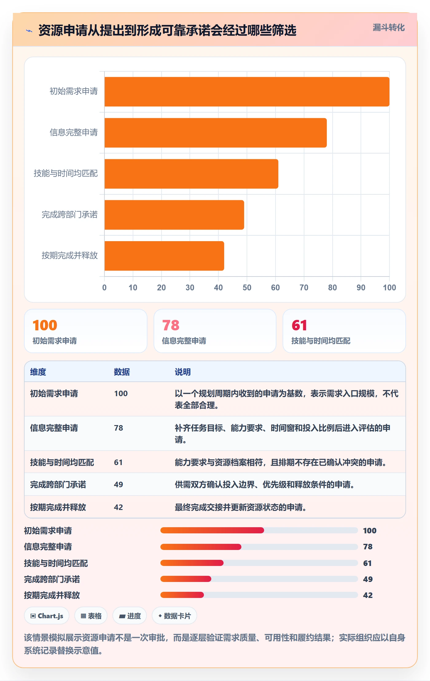 资源管理资源池全流程：跨部门团队风险控制与一文讲清