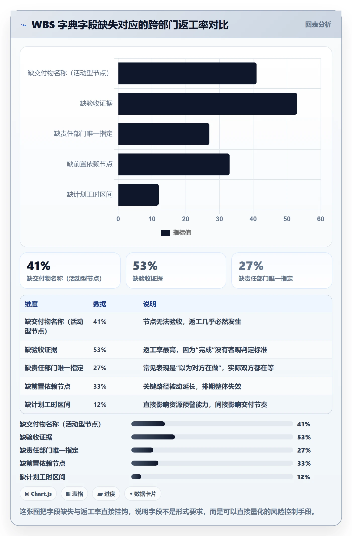 WBS管理方法大全:跨部门团队项目范围数据分析落地清单