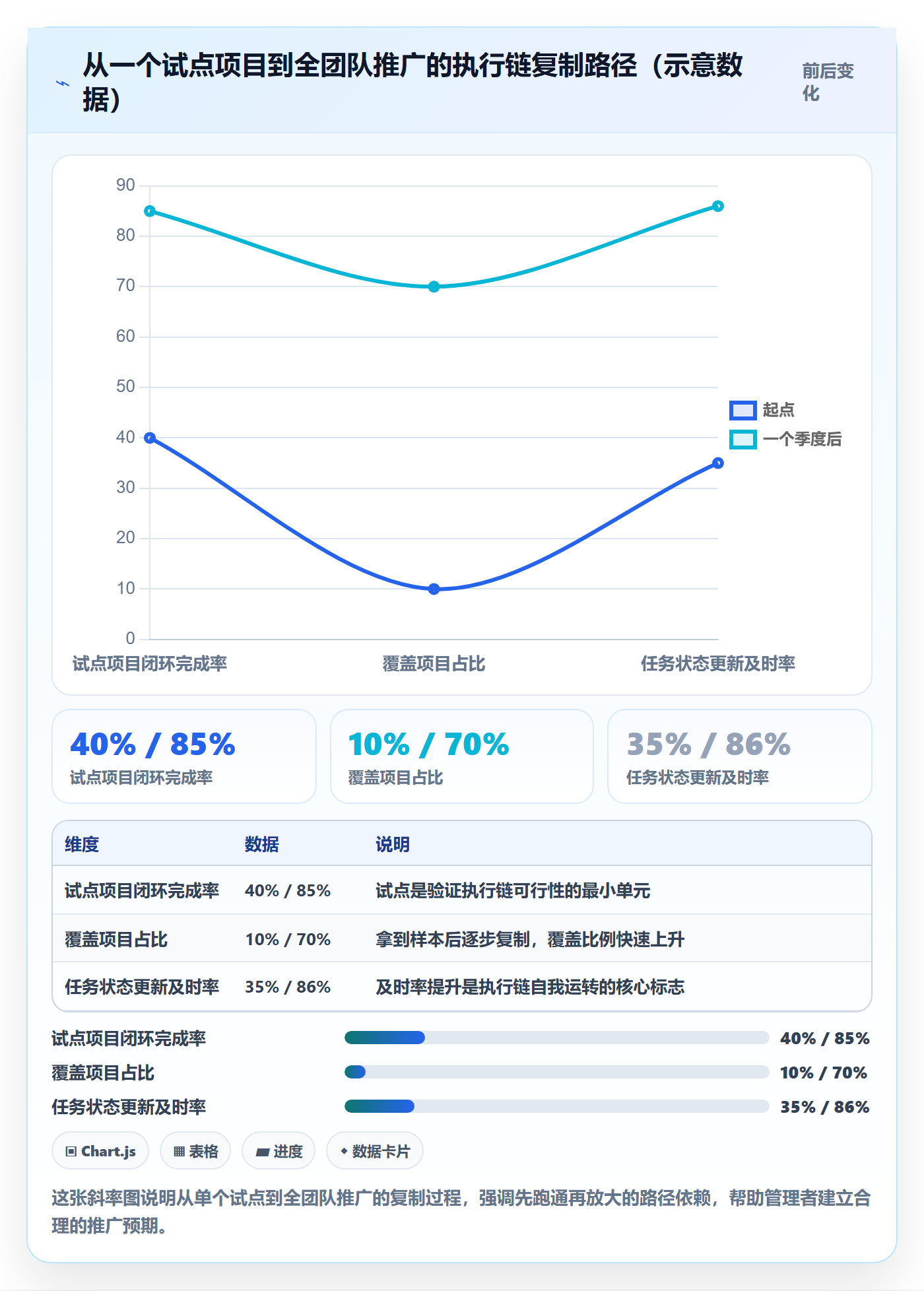 开始怎么做?企业管理者最佳实践:任务执行从0到1
