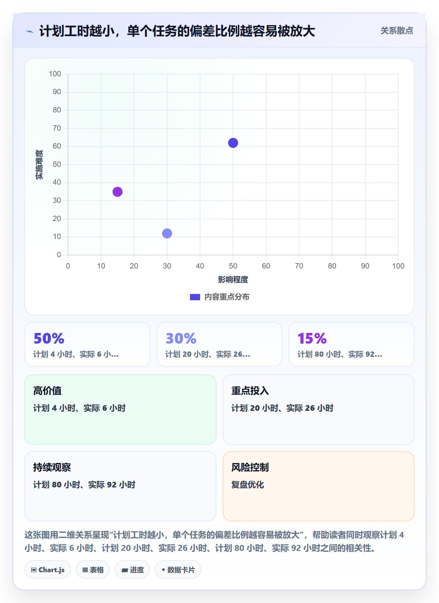 工时管理计划工时教程：跨部门团队最佳实践，避坑指南