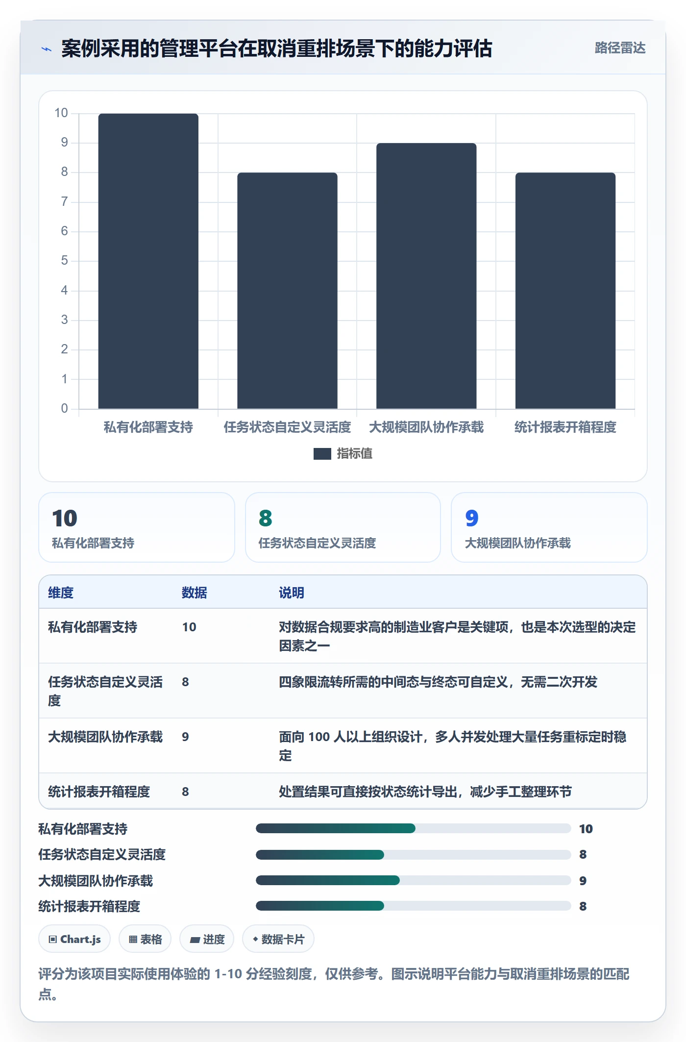 取消落地方案:项目负责人开展任务执行的流程优化案例解析