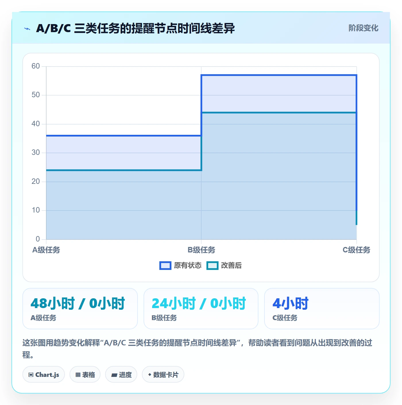 消息通知实操方法:实施团队提升任务提醒效率的制度设计方法与模板