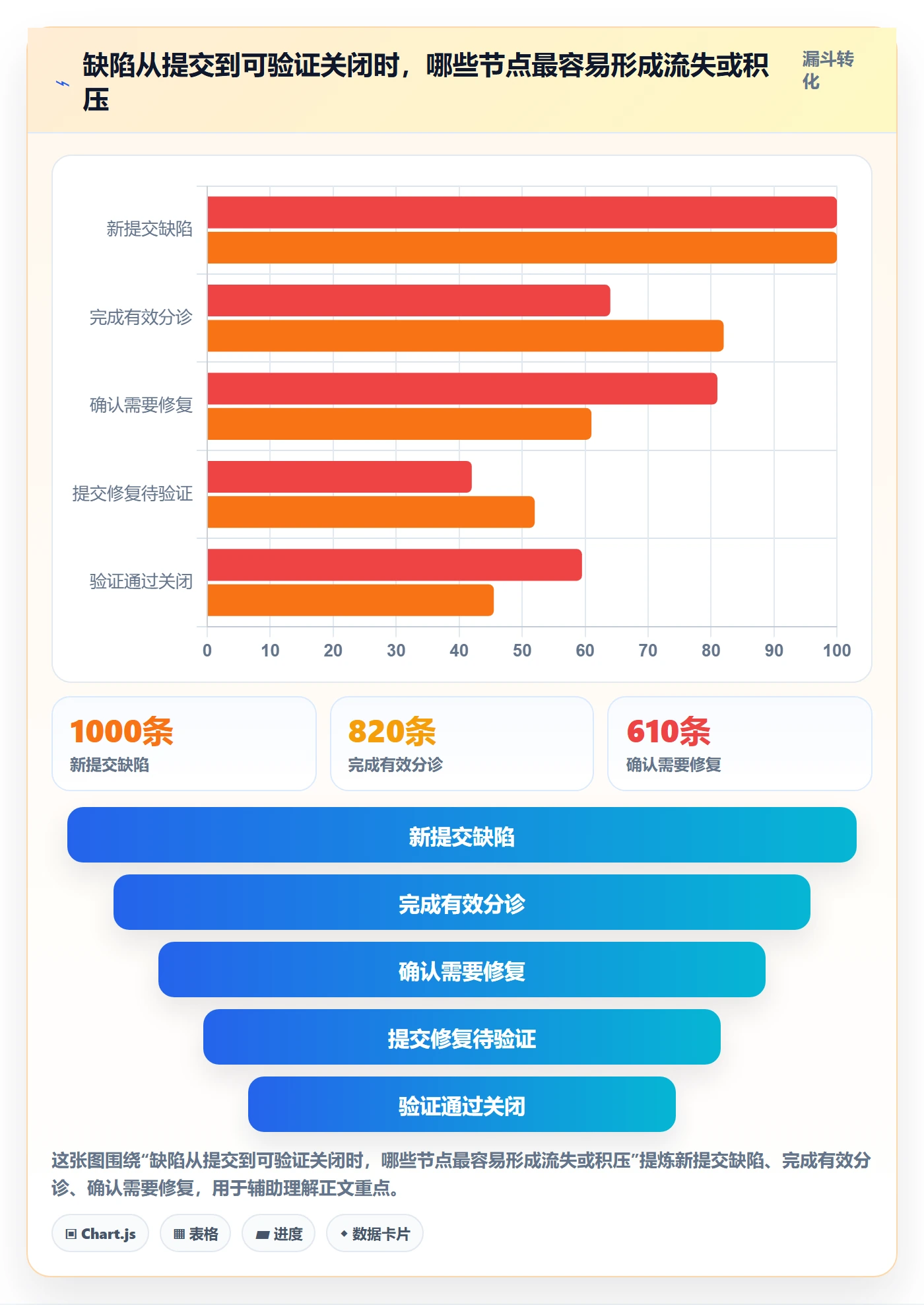 Bug流程与规范：项目负责人Bug / 缺陷制度设计关键指标