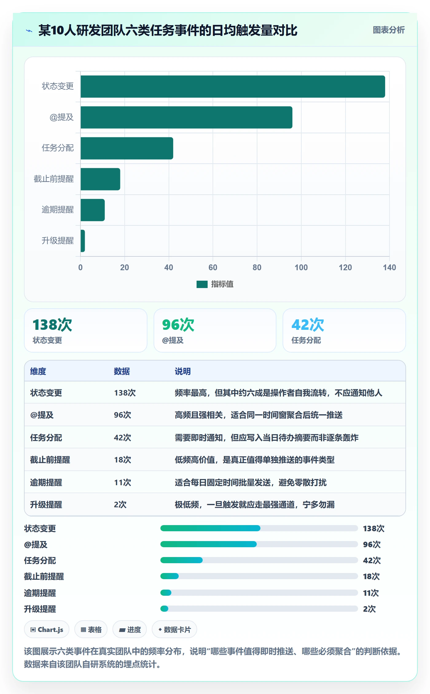消息通知落地方案:研发团队开展任务提醒的入门指南案例解析