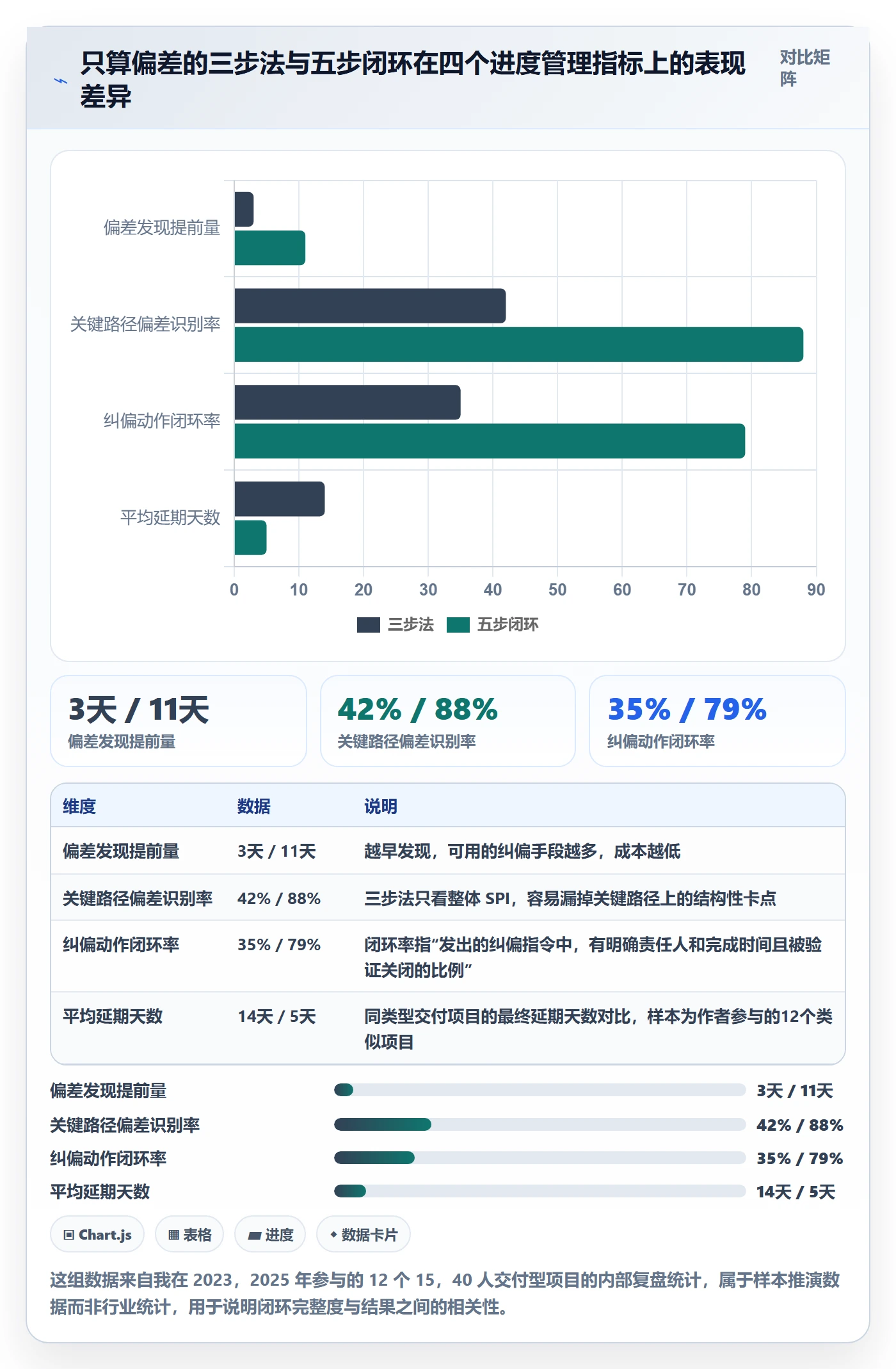 进度偏差实操方法：项目负责人提升进度管理效率的落地方案方法与模板