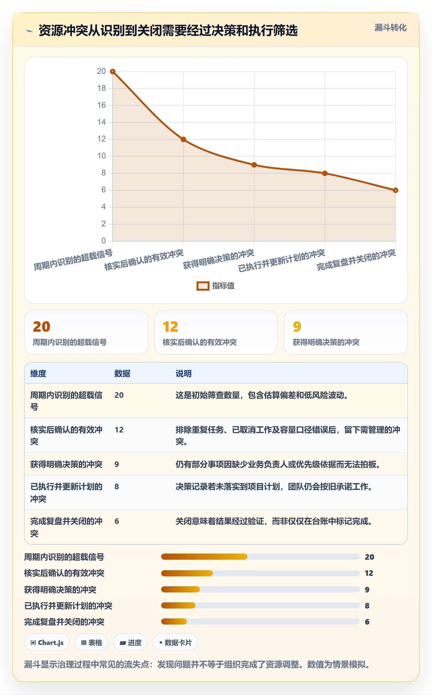 超负荷落地方案:PMO开展资源负载的落地方案案例解析