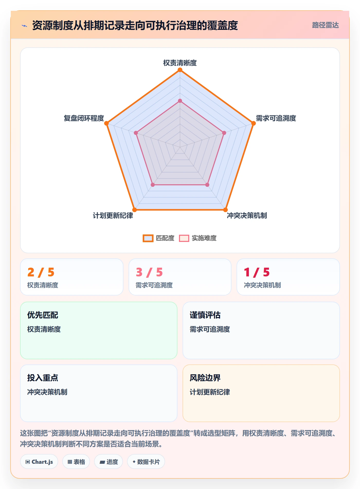 角色落地方案：实施团队开展资源管理的制度设计案例解析