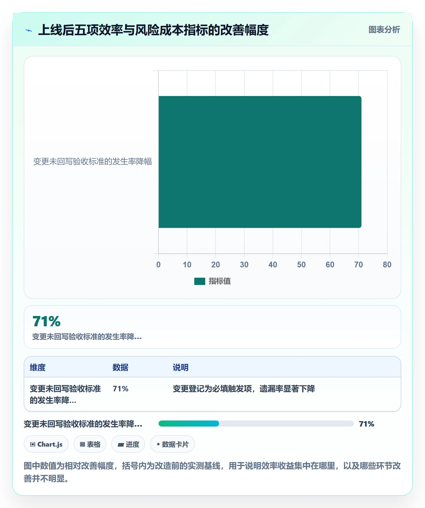验收记录管理方法大全:管理层任务验收风险控制落地清单