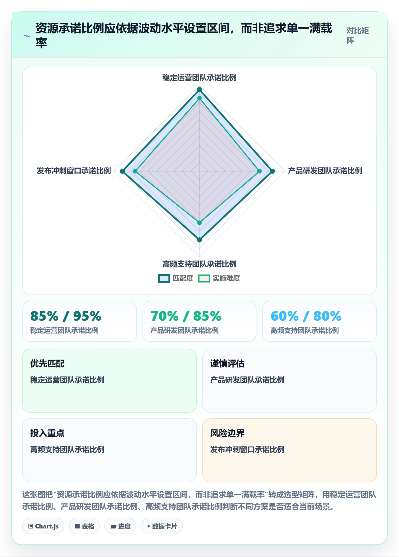 资源负载空闲资源全流程:管理层最佳实践与一文讲清