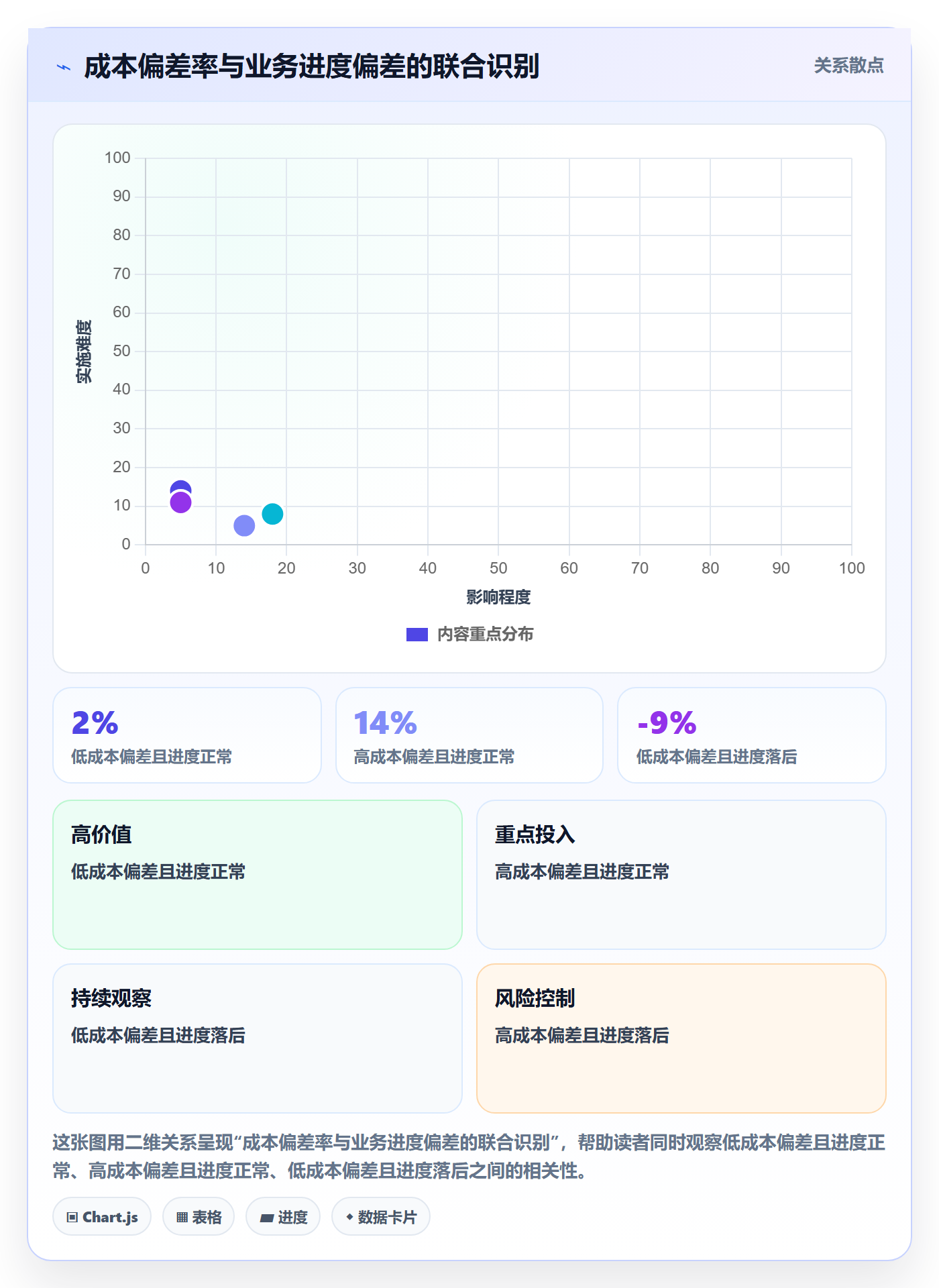 成本管理成本全流程：企业管理者协同管理与一文讲清