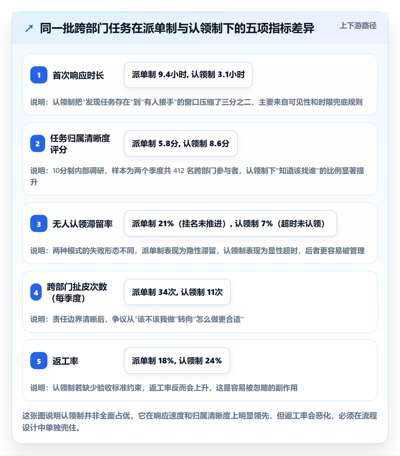 认领管理指南：跨部门团队如何做好任务分派，流程优化全流程