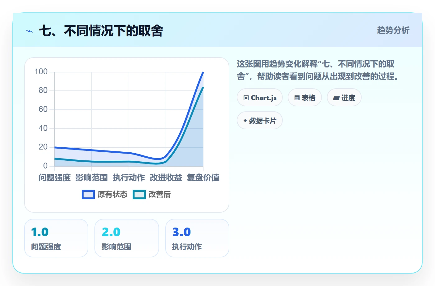 七、不同情况下的取舍