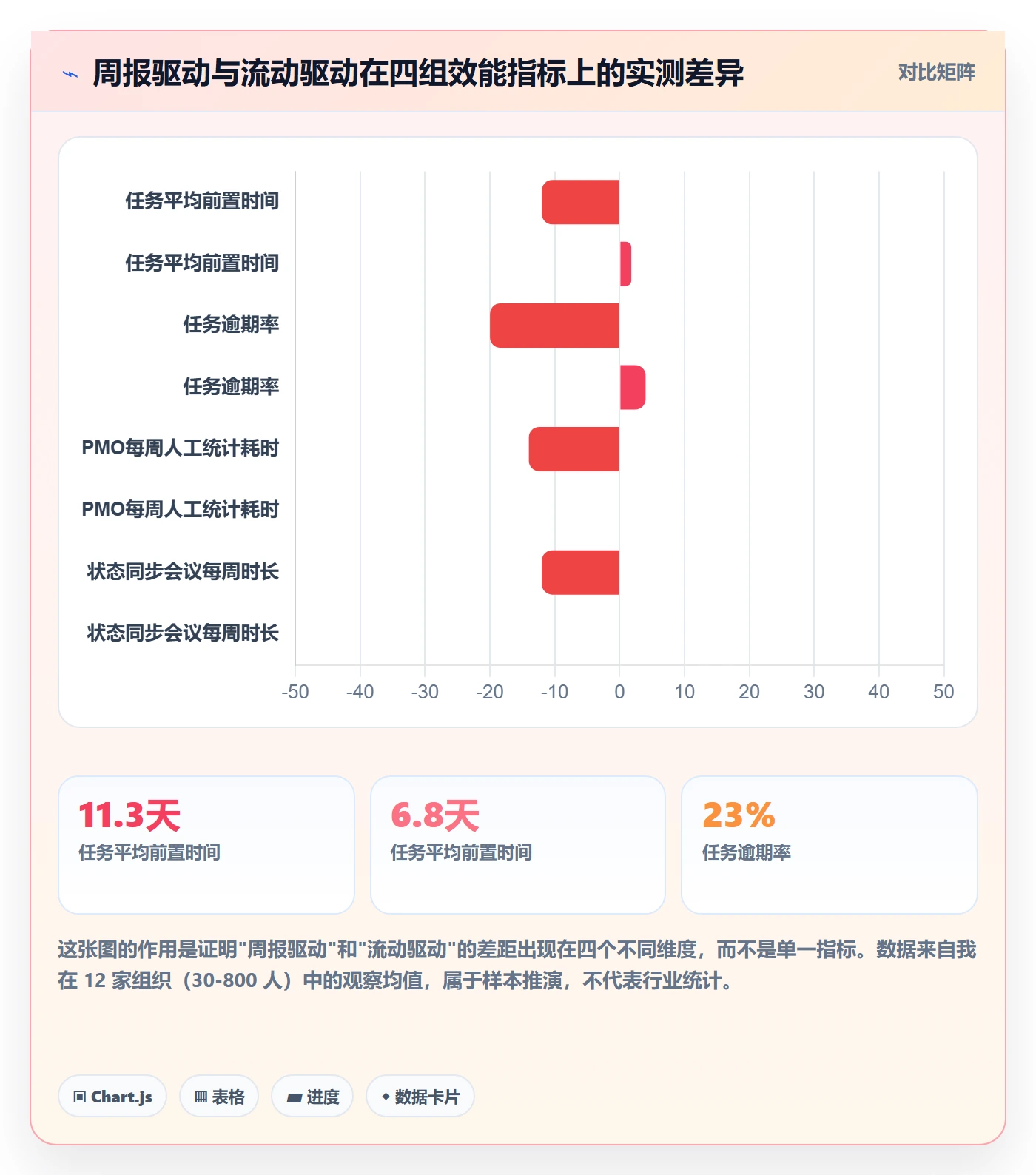 负责人实操方法：PMO提升任务管理效率的实操方法方法与模板