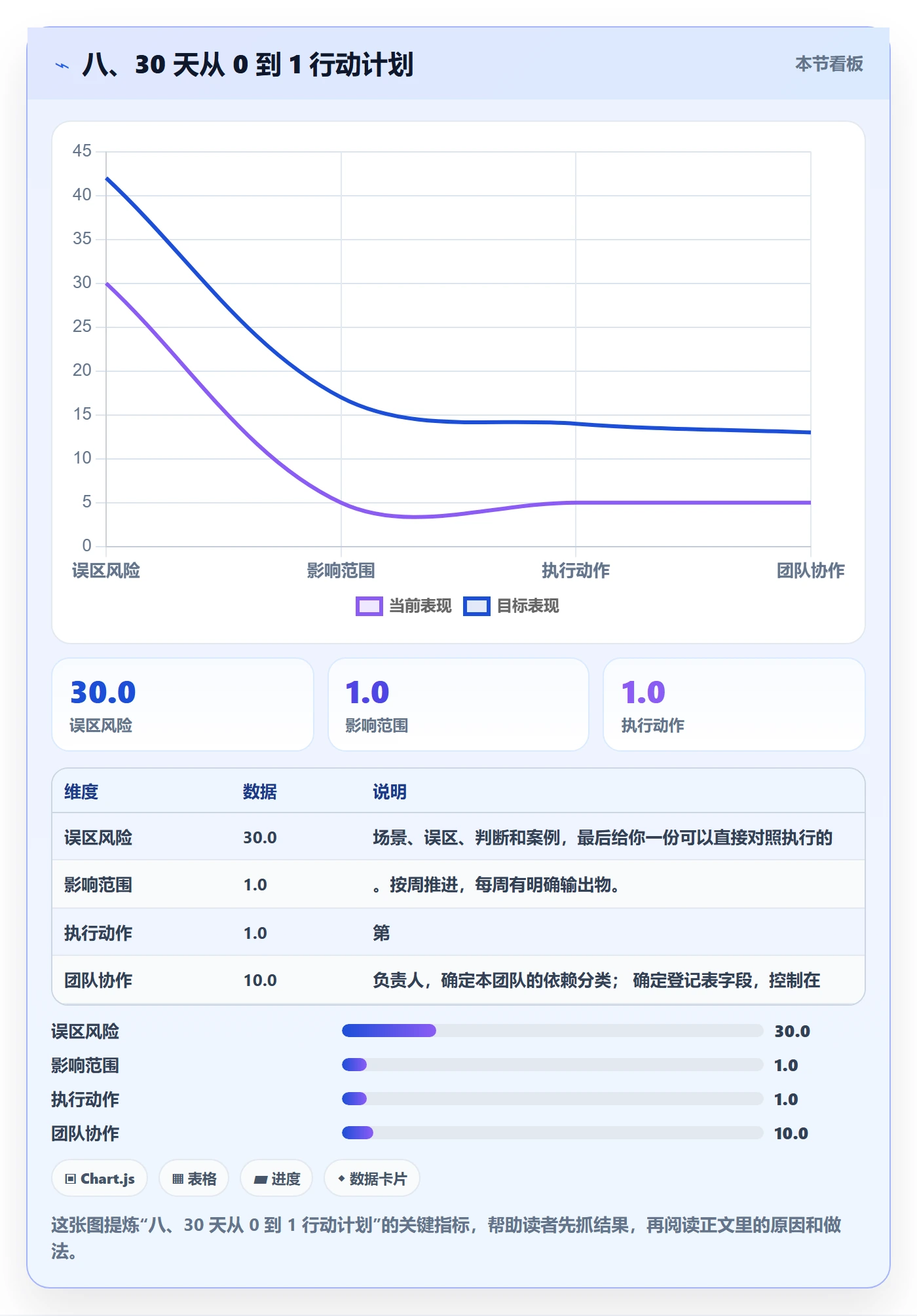 八、30 天从 0 到 1 行动计划