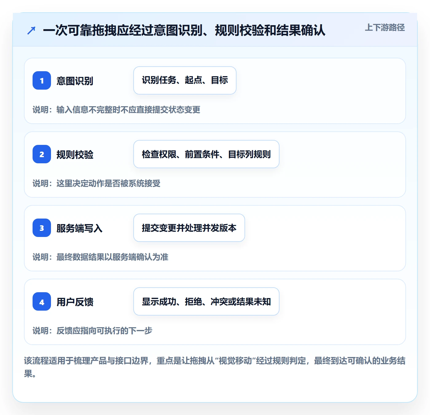 看板如何做好拖拽?研发团队风险控制与操作步骤