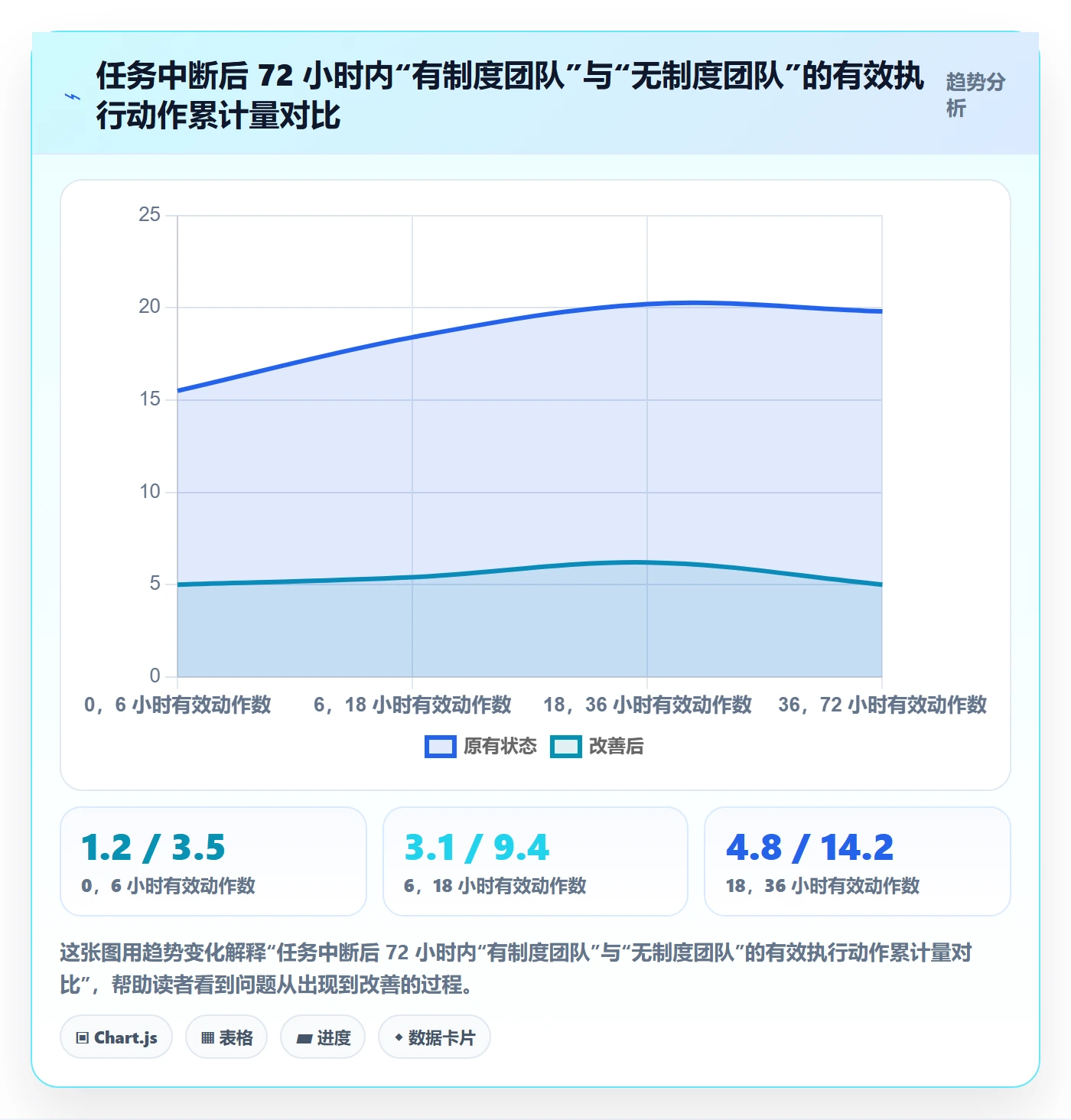 任务执行恢复全流程:项目成员制度设计与一文讲清