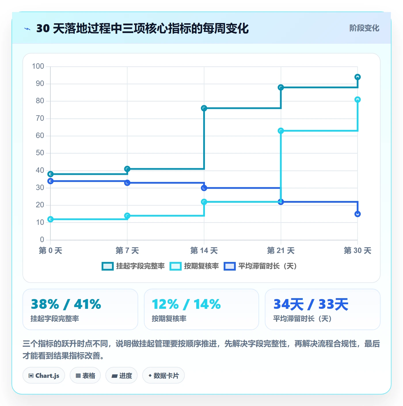 挂起管理方法大全:研发团队任务执行数据分析落地清单