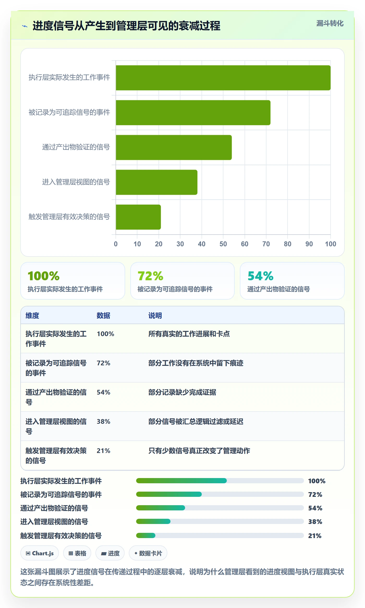 实际进度实操方法:管理层提升进度管理效率的流程优化方法与模板