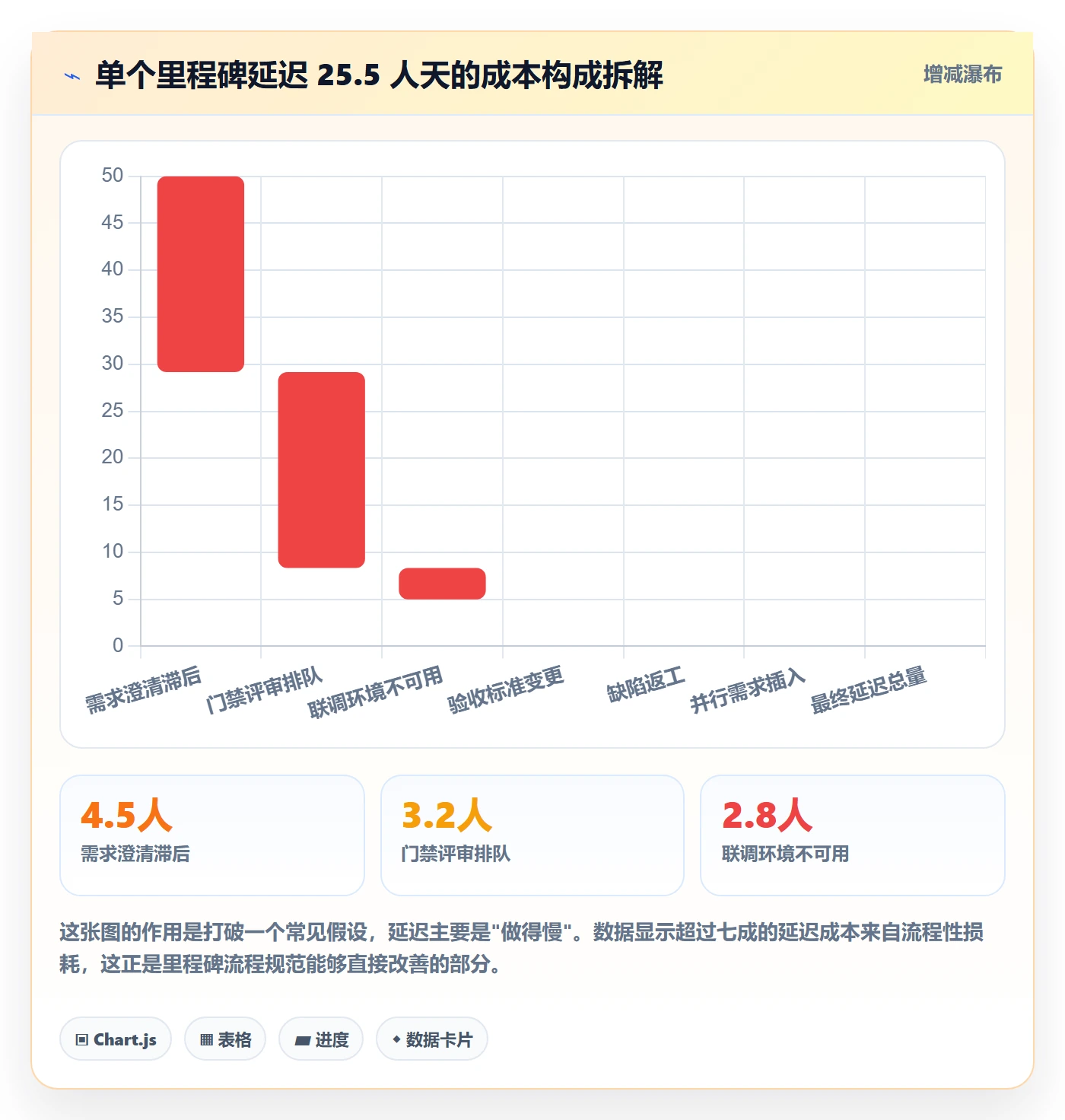 里程碑流程与规范:项目经理项目阶段流程优化关键指标