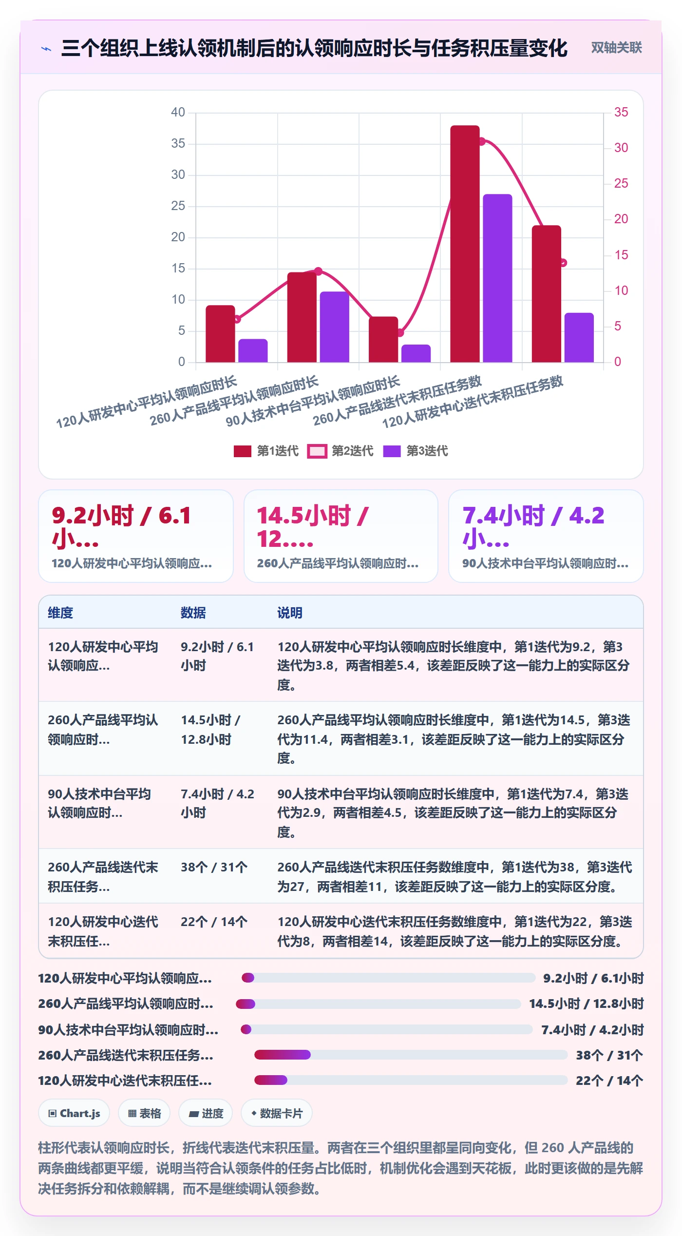 任务分派如何做好认领？管理层实操方法与操作步骤