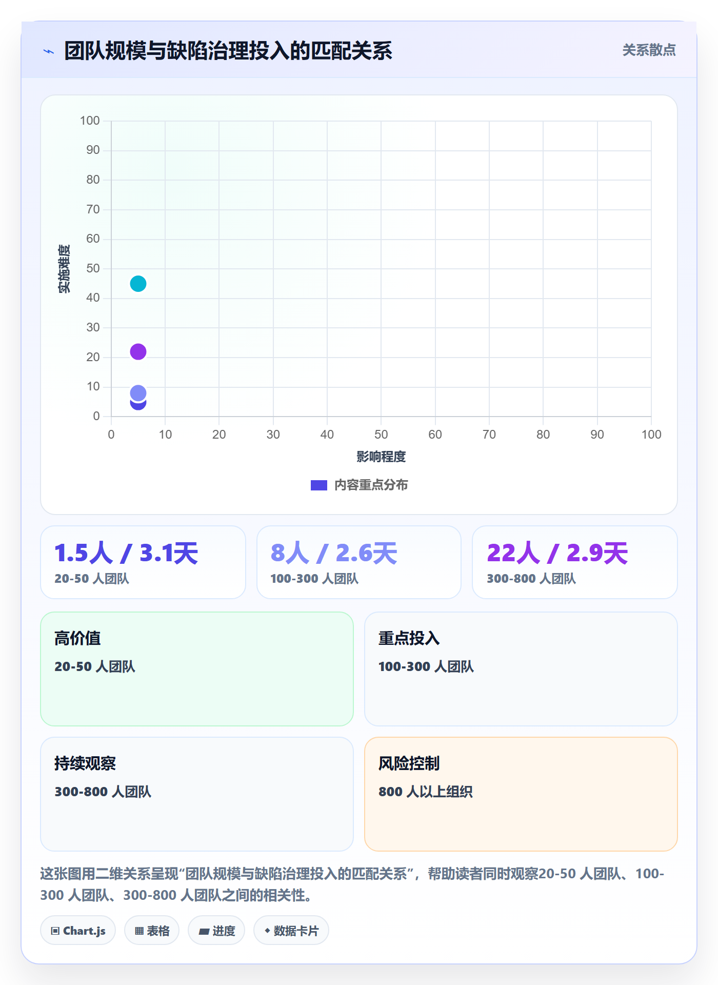 缺陷实操方法:跨部门团队提升Bug / 缺陷效率的落地方案方法与模板