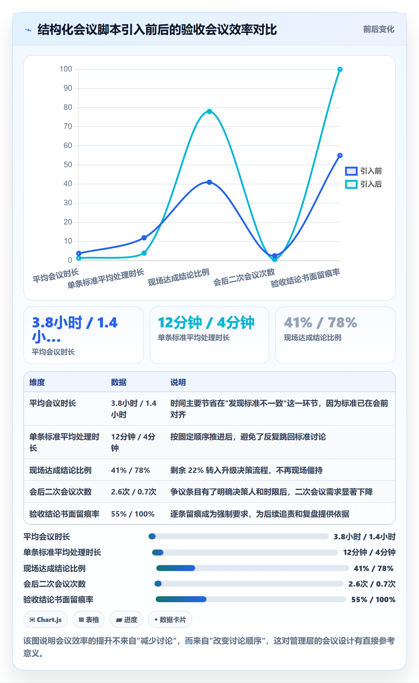 项目目标验收标准教程:管理层落地方案,避坑指南