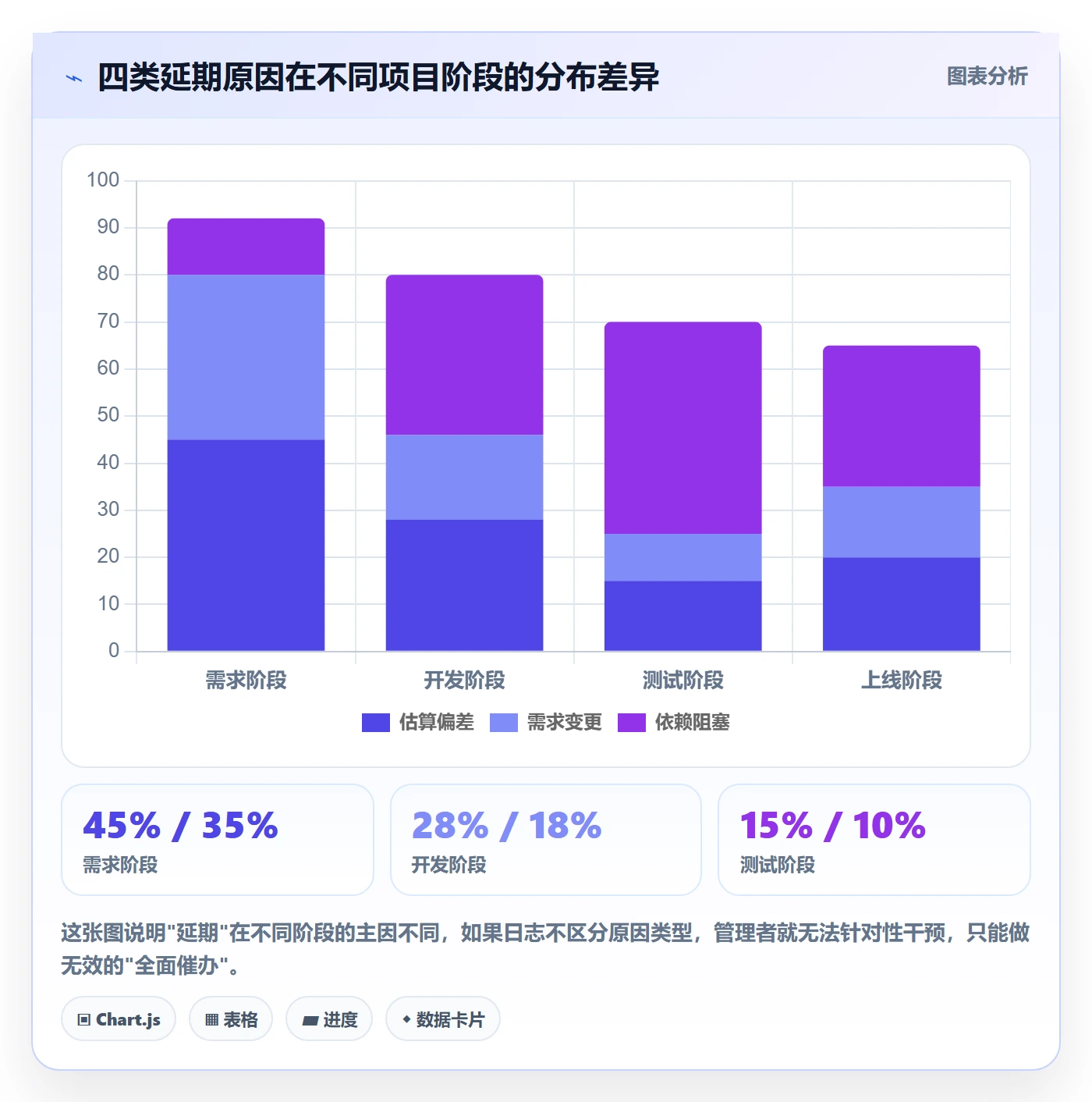 进度日志流程与规范:企业管理者进度跟踪制度设计关键指标