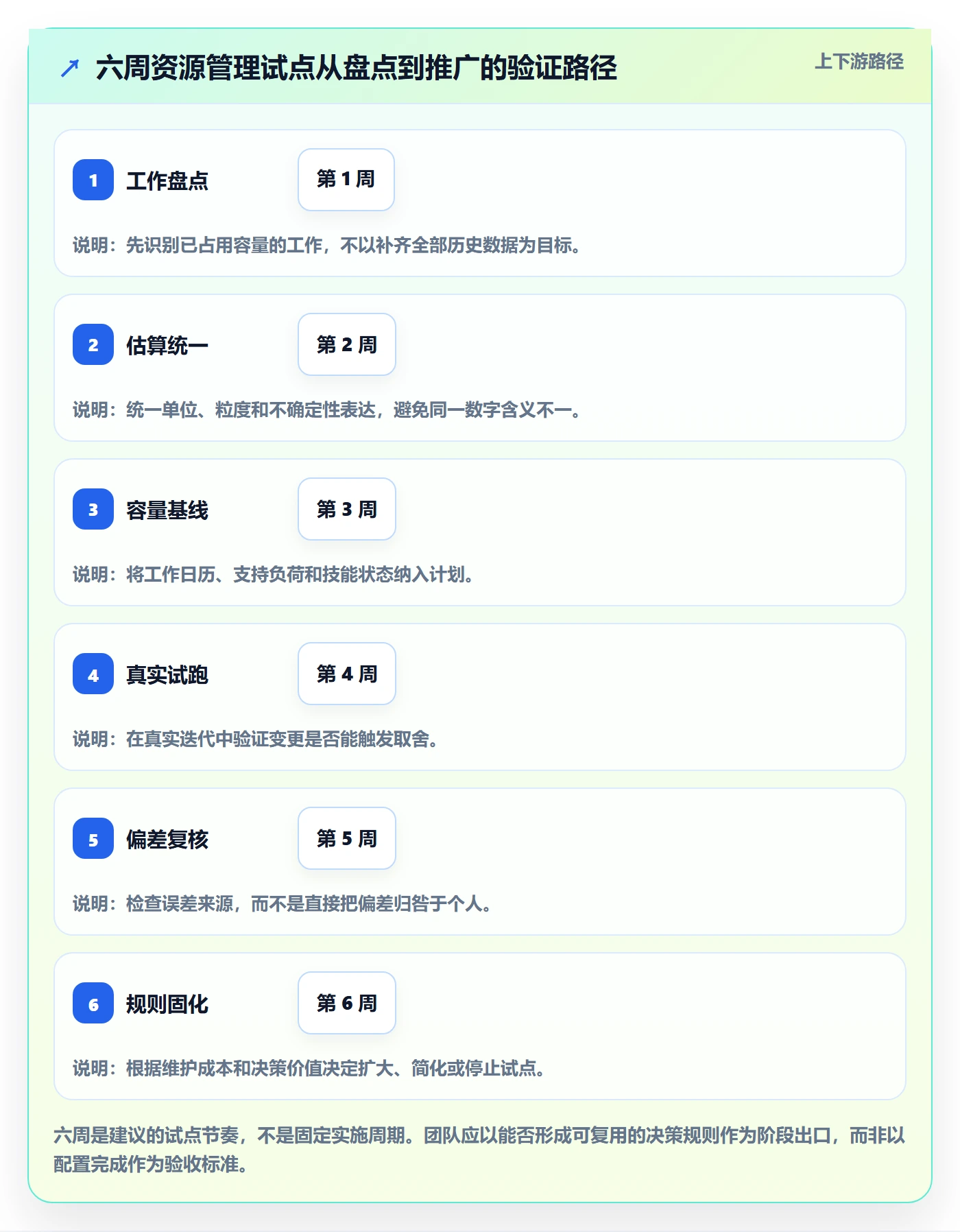 资源怎么做？研发团队数据分析：资源管理从0到1