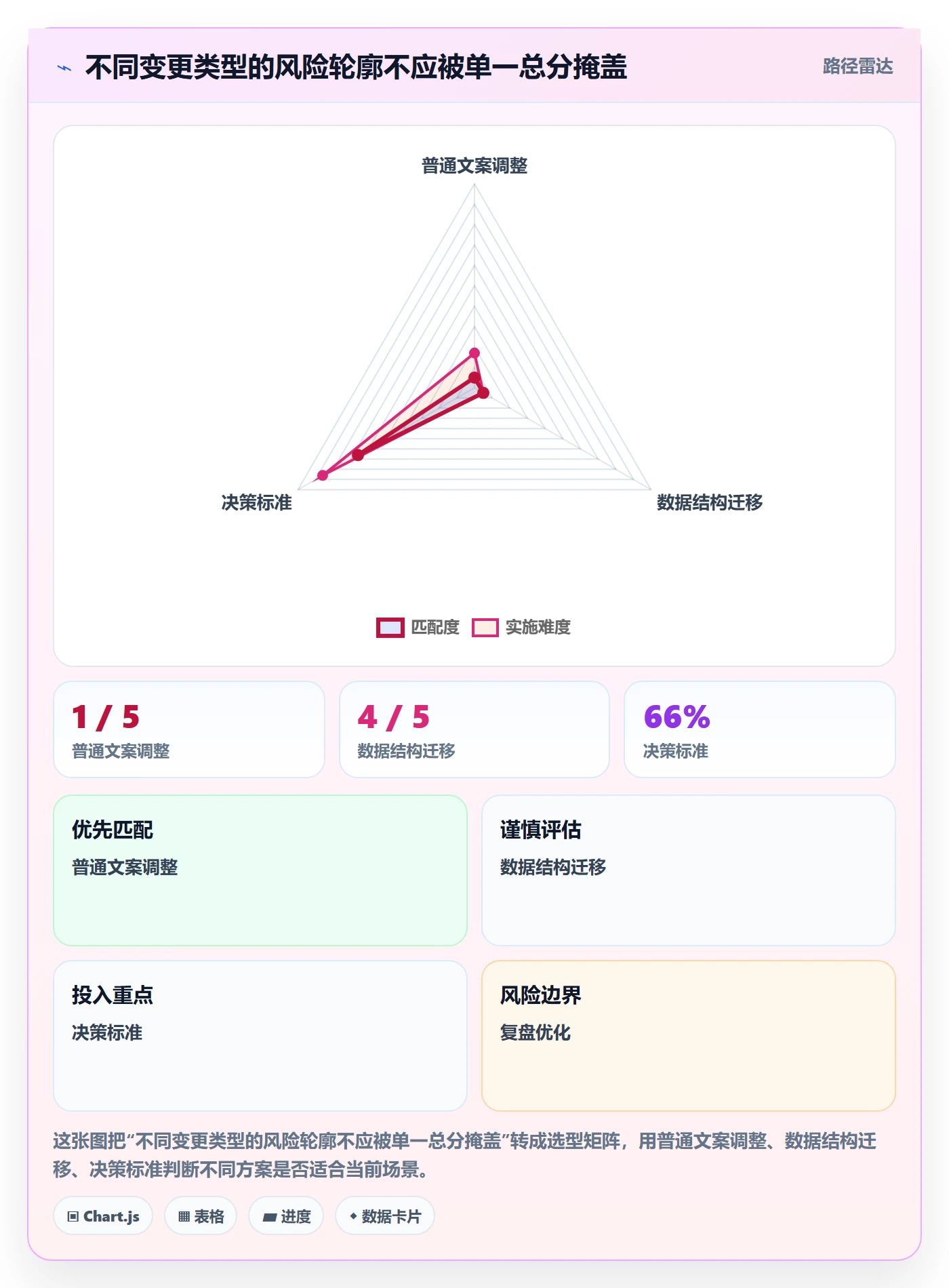 发布审批怎么做？企业管理者数据分析：发布管理从0到1