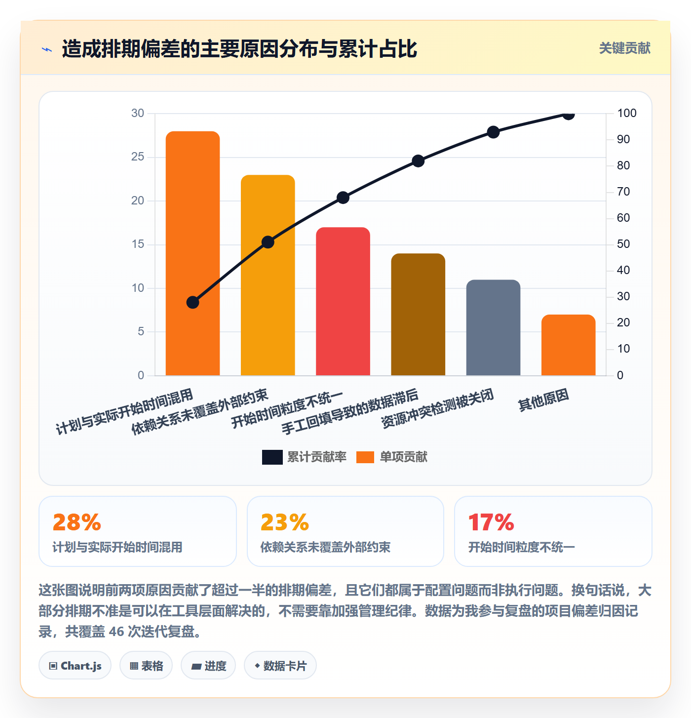 任务属性开始时间全流程:项目经理入门指南与一文讲清