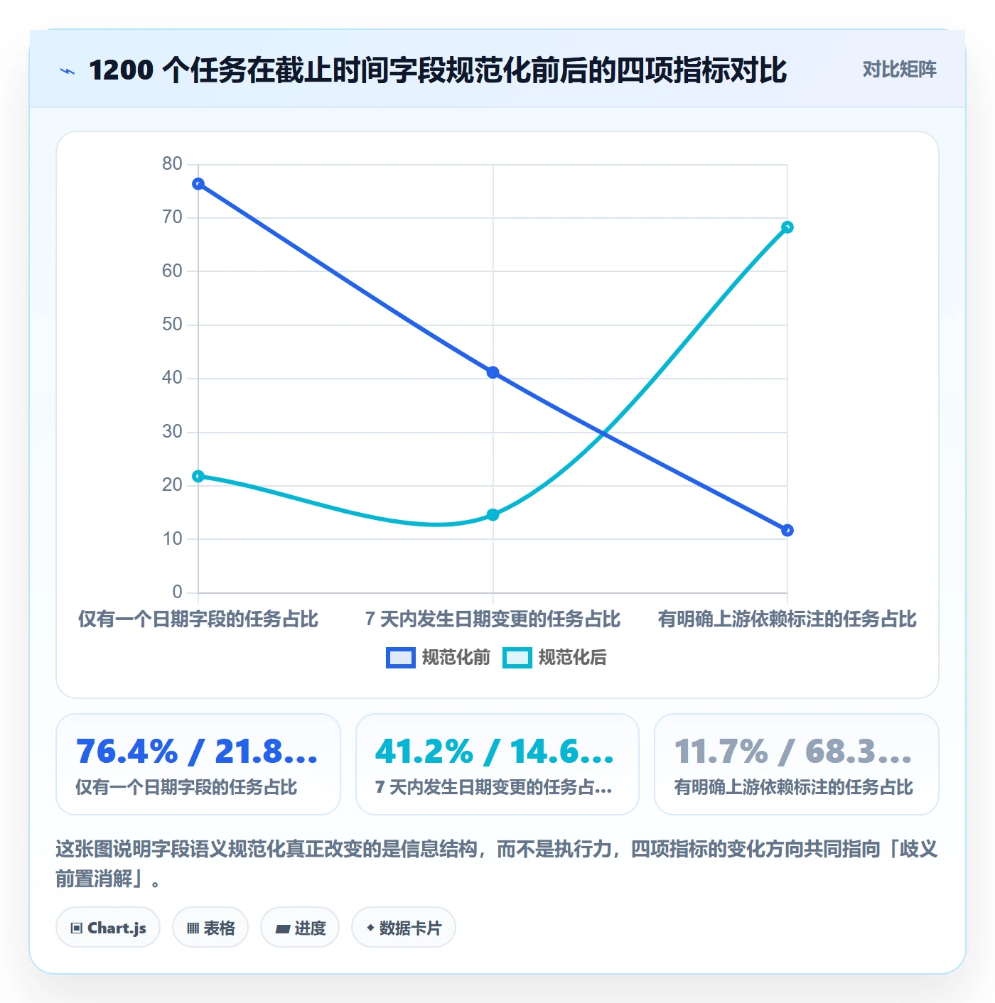 截止时间实操方法：跨部门团队提升任务属性效率的效率提升方法与模板