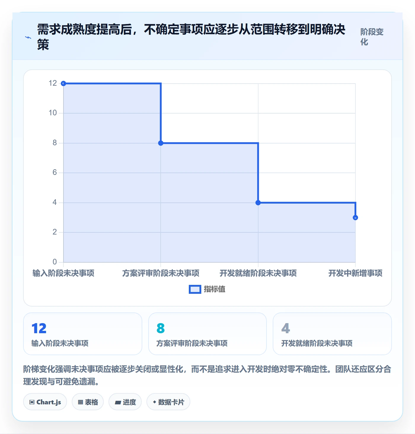 需求管理需求拆解教程:PMO实操方法,避坑指南