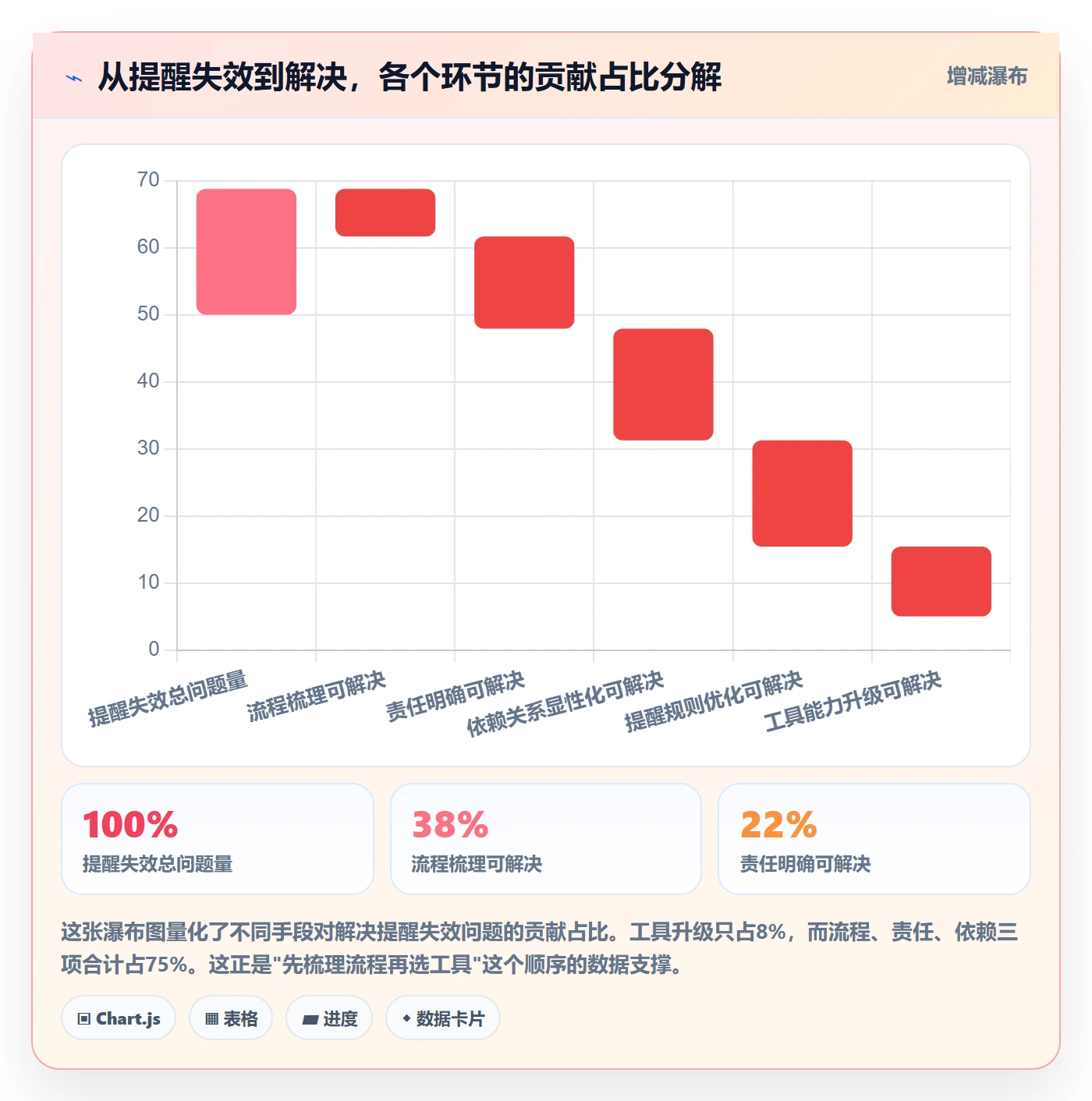 到期提醒怎么做?跨部门团队效率提升:任务提醒从0到1