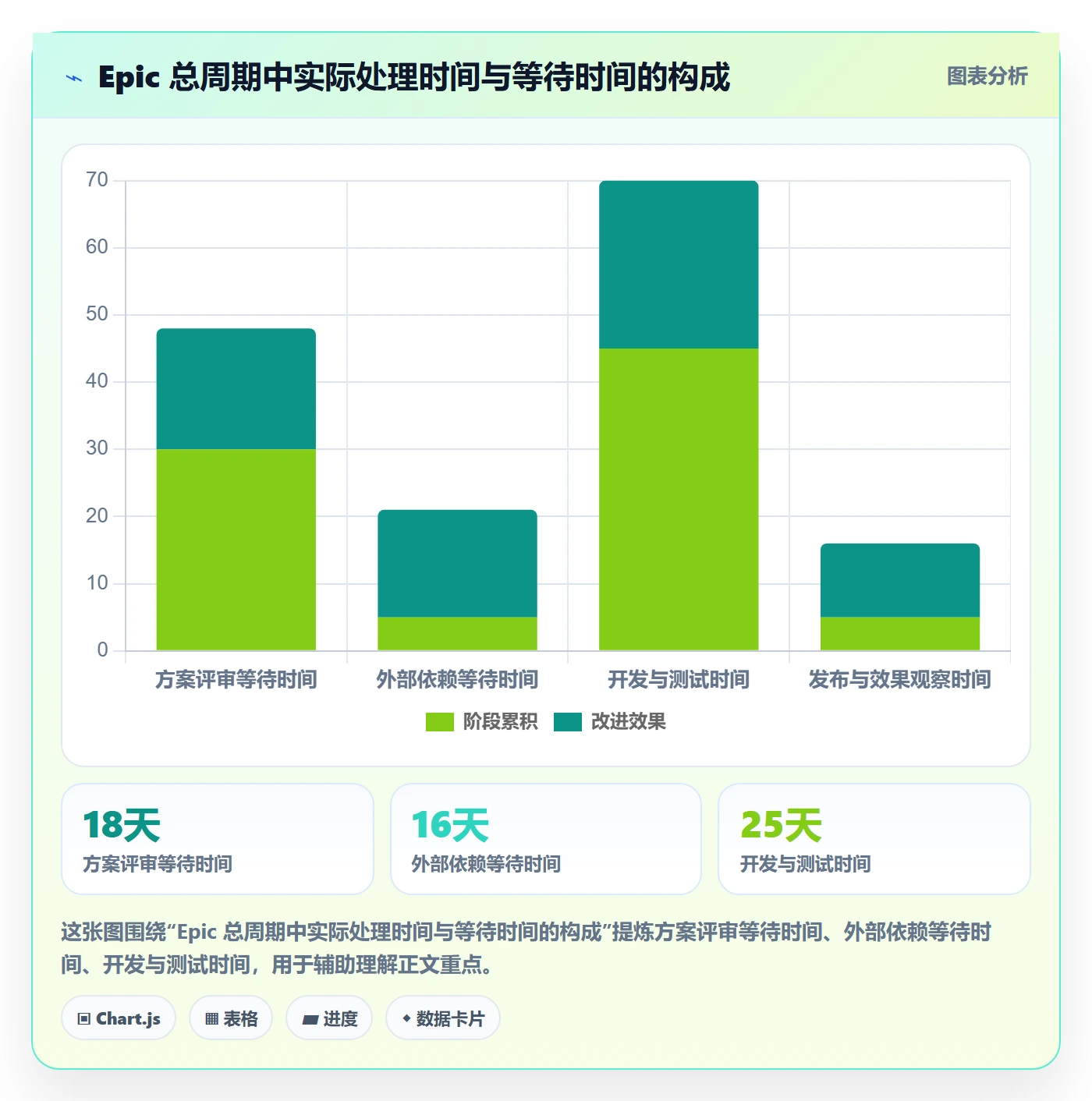 Epic流程与规范：项目负责人敏捷项目流程优化关键指标