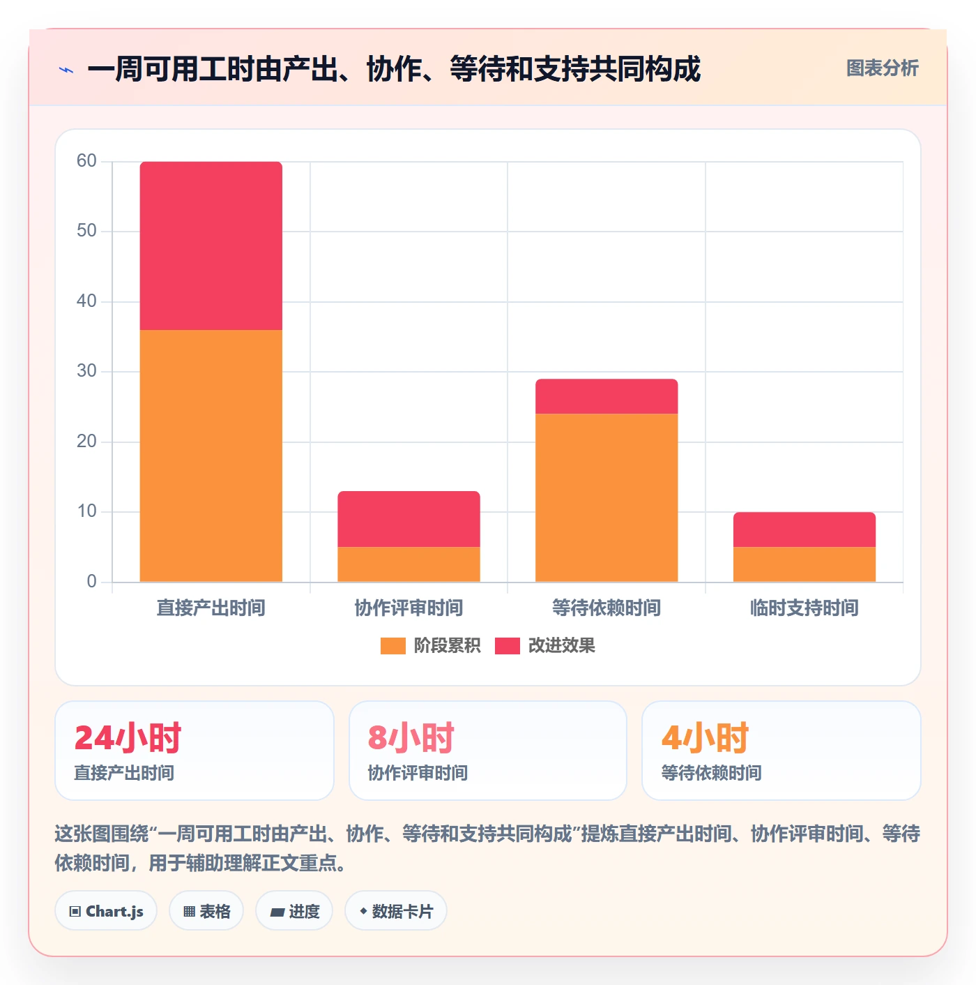 技能实操方法：管理层提升资源管理效率的风险控制方法与模板