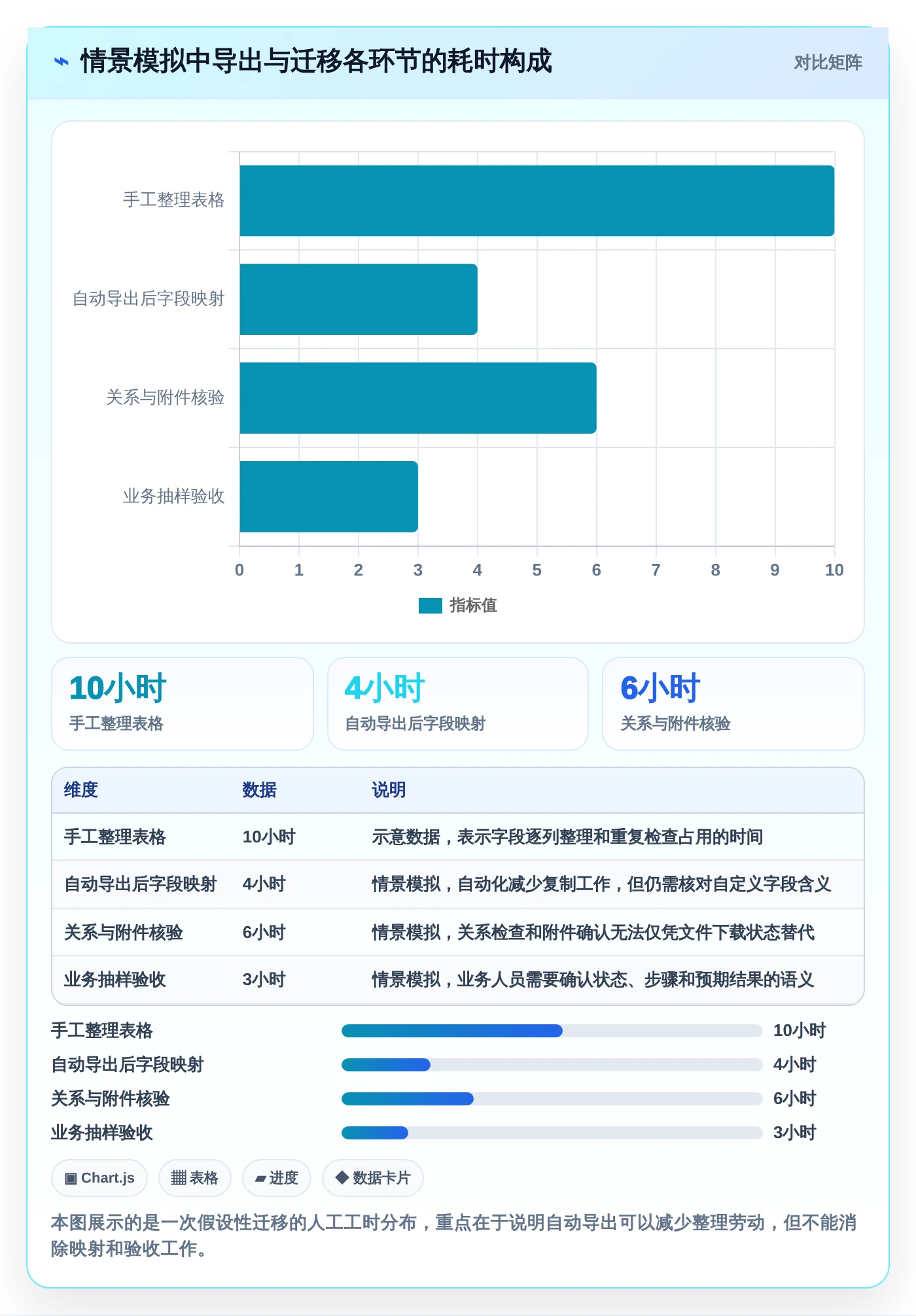 研发效率提升秘笈:2026年最受欢迎的5大导出用例工具推荐