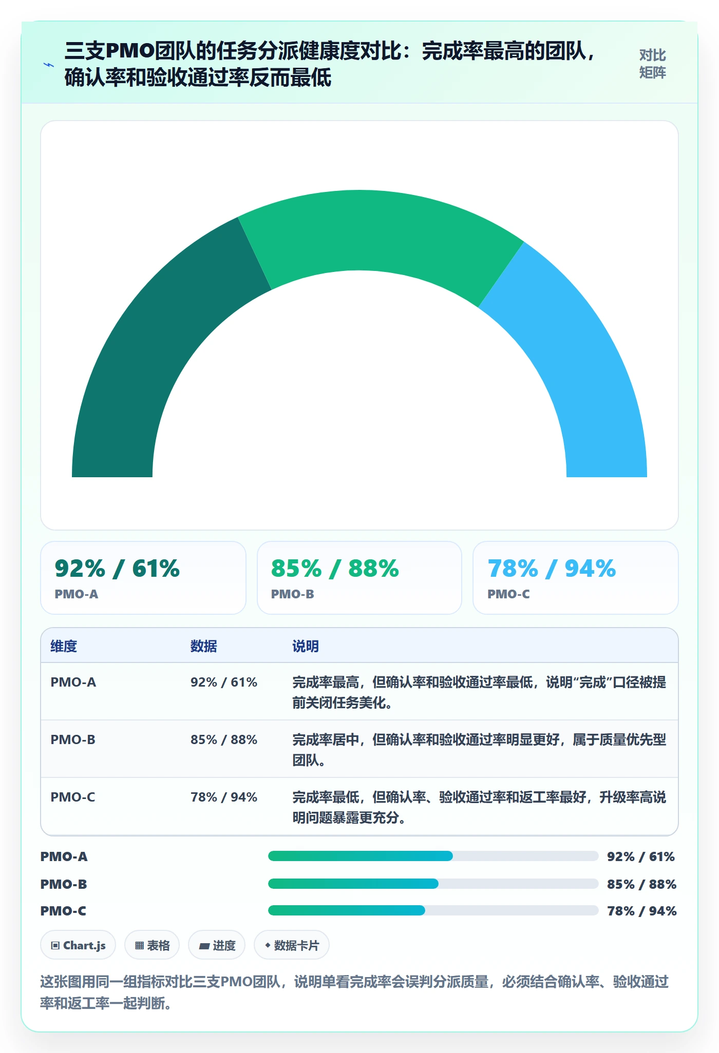 多人任务流程与规范：PMO任务分派落地方案关键指标