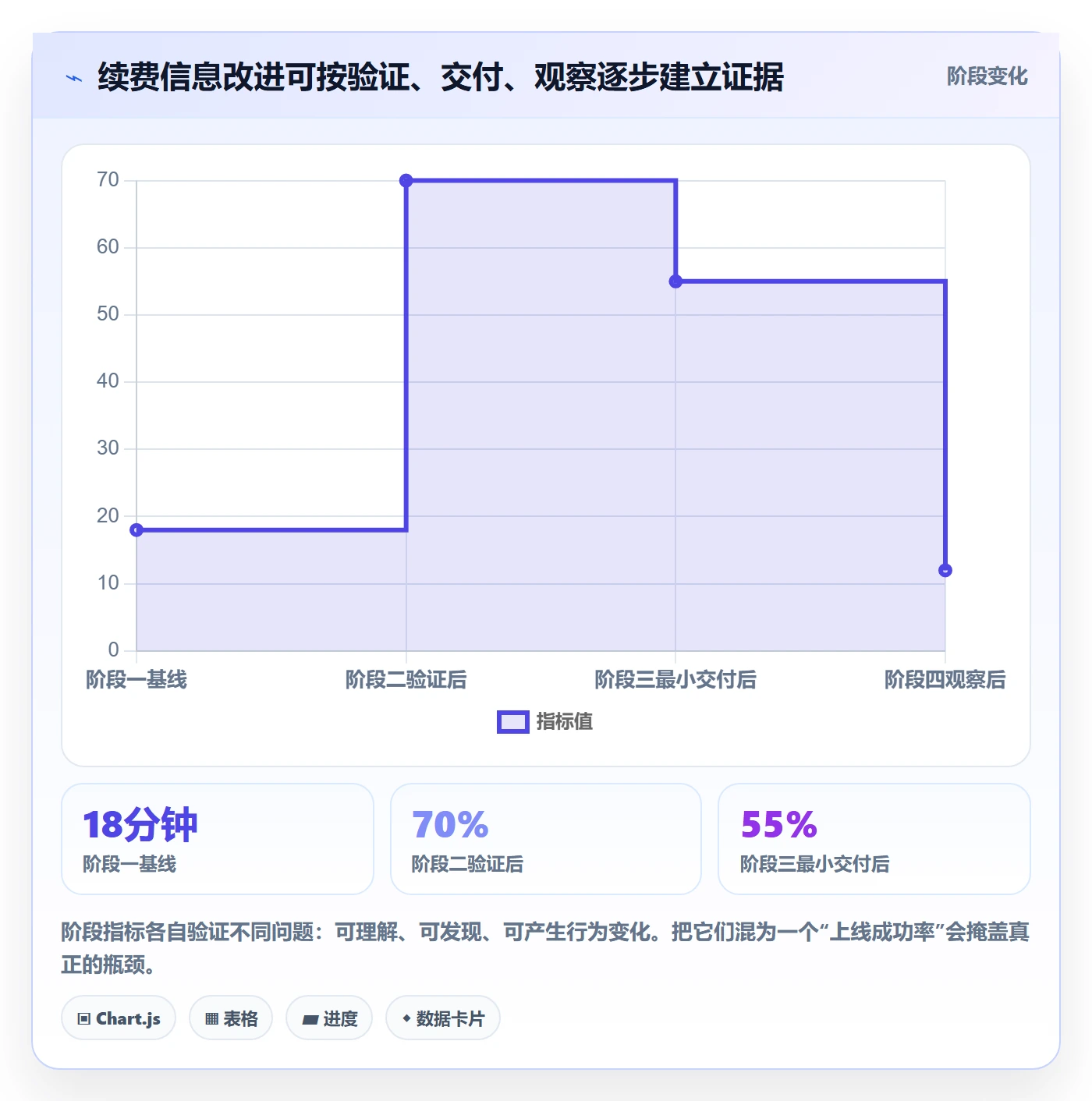 Epic最佳实践:产品经理产品需求入门指南,常见问题