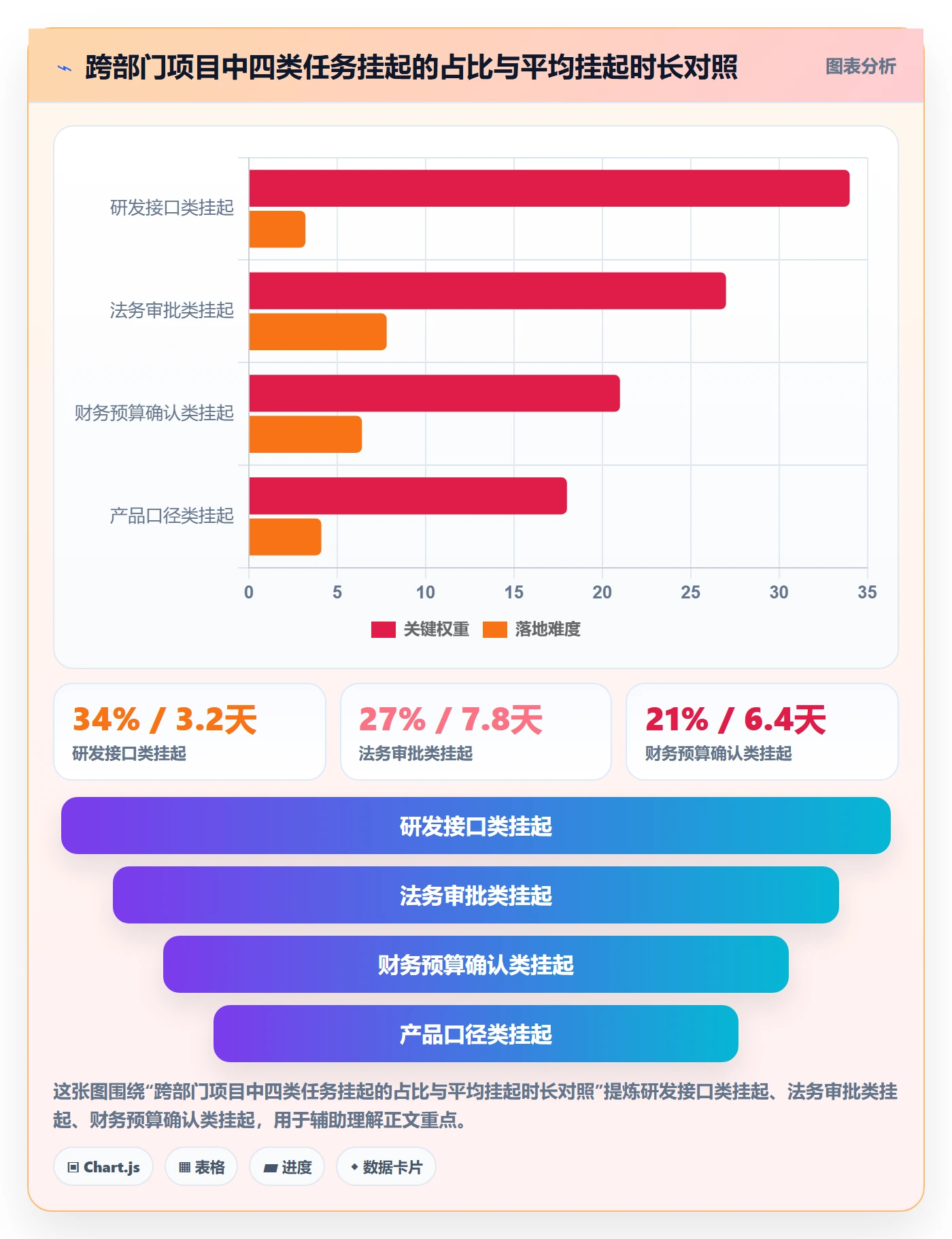 挂起管理方法大全:跨部门团队任务执行数据分析落地清单
