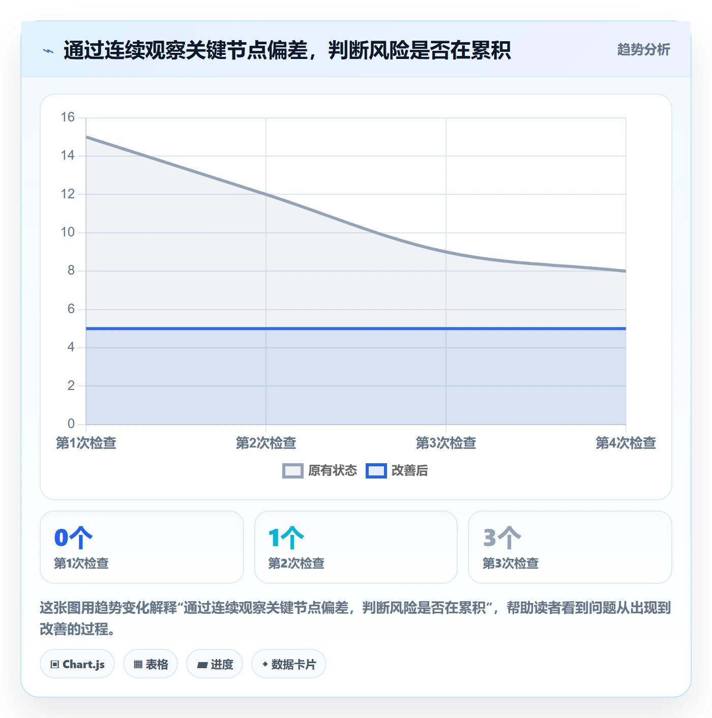甘特图甘特图全流程：研发团队实操方法与一文讲清
