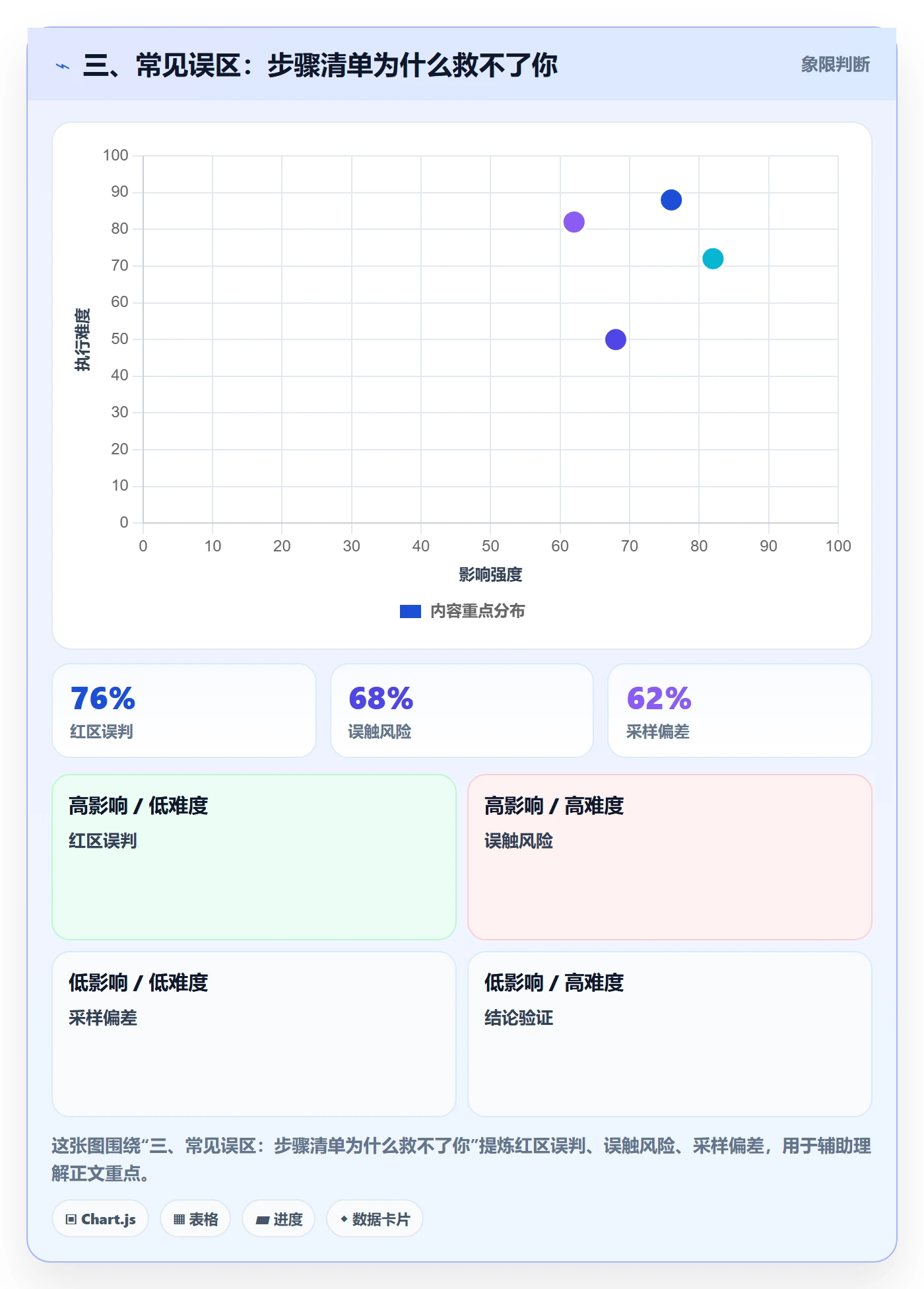 三、常见误区：步骤清单为什么救不了你