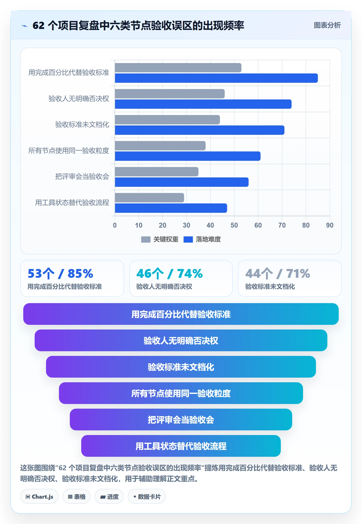 节点验收管理指南:企业管理者如何做好里程碑,入门指南全流程