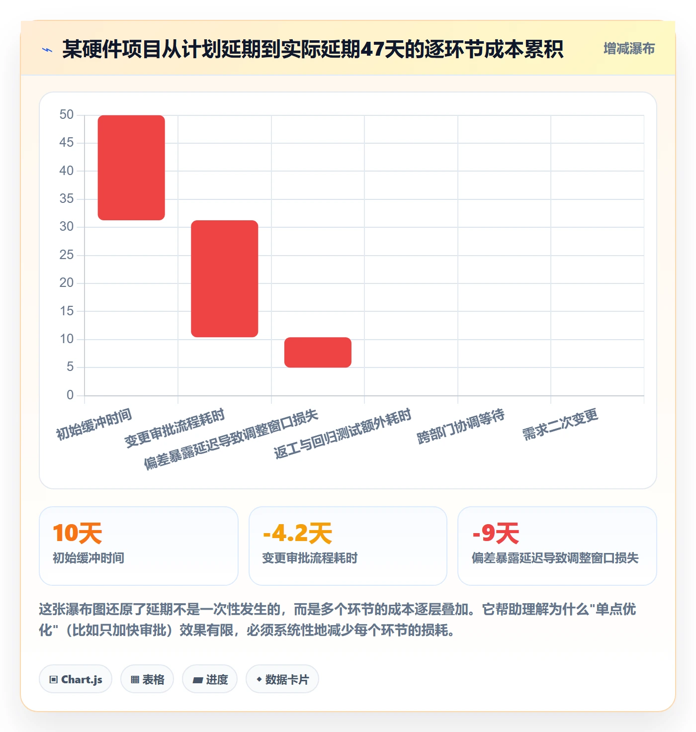 计划进度最佳实践:项目经理进度管理制度设计,常见问题
