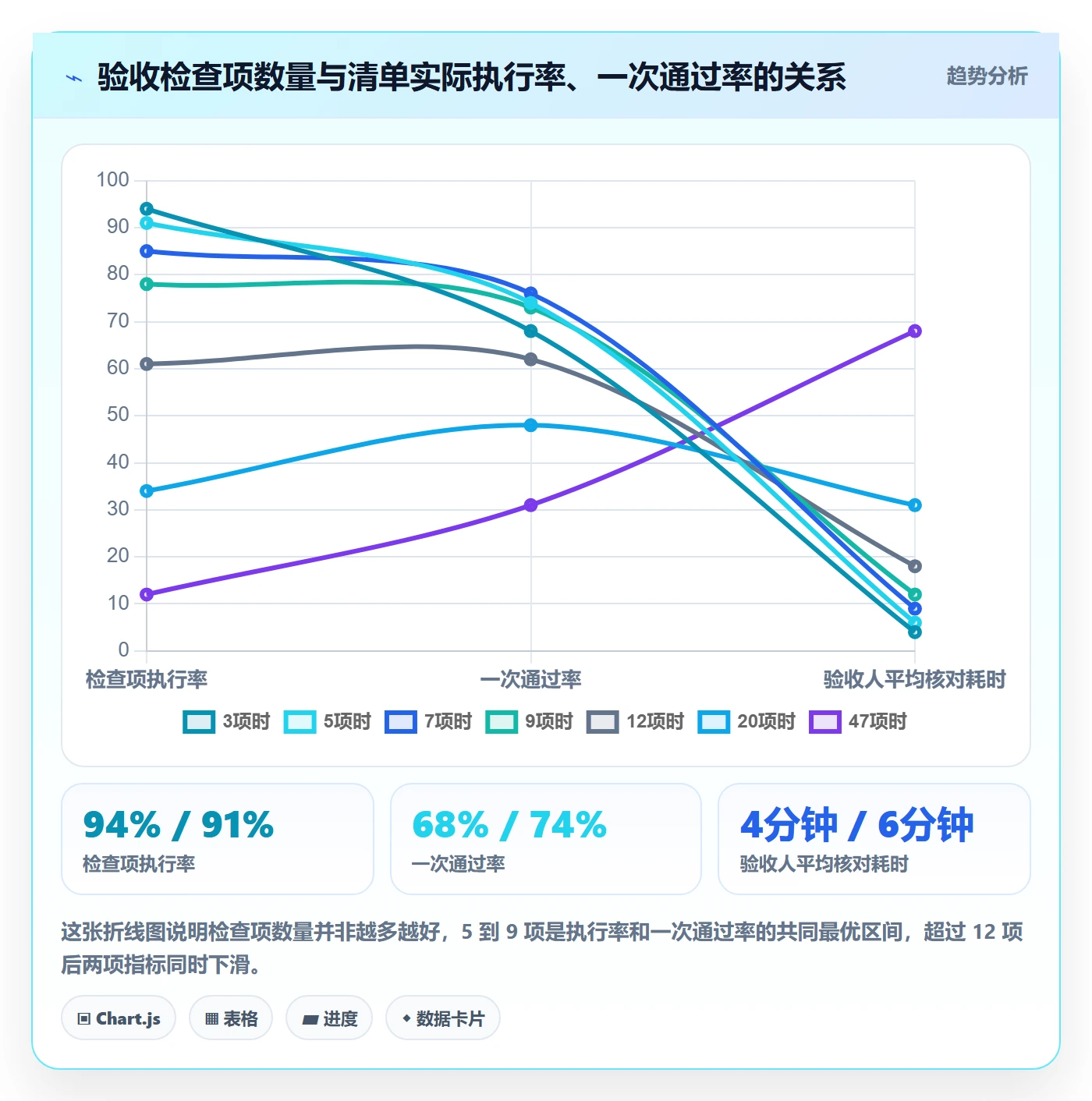 驳回落地方案:项目成员开展任务验收的效率提升案例解析