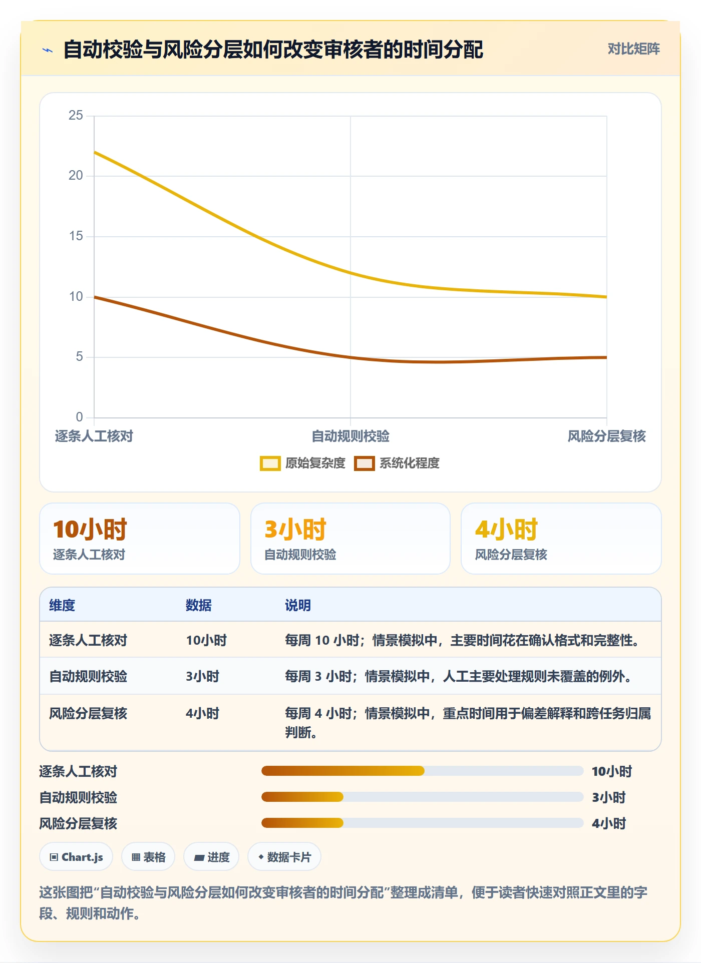 工时管理如何做好工时审核？产品经理实操方法与操作步骤