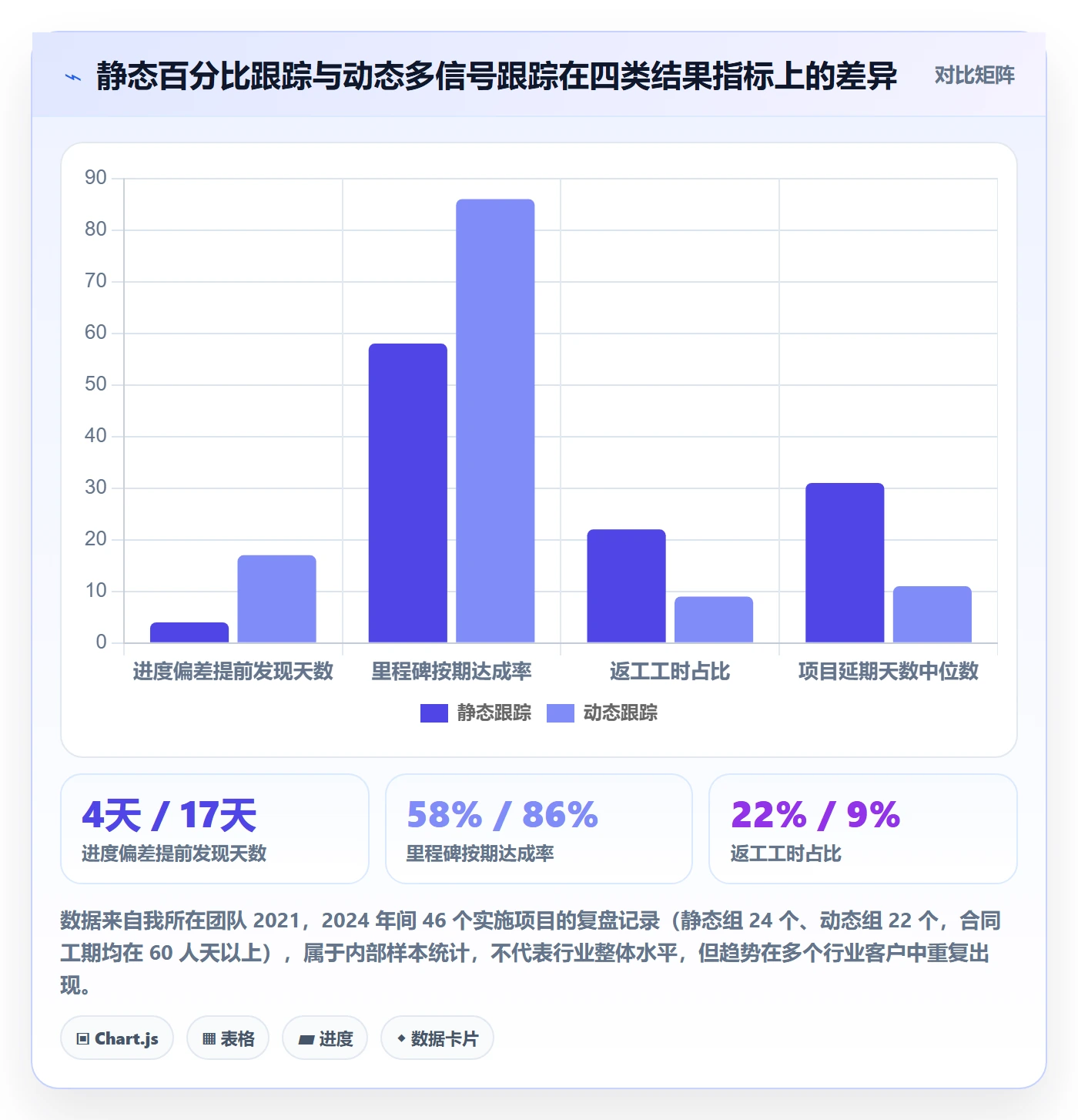 动态管理指南：实施团队如何做好进度跟踪，风险控制全流程
