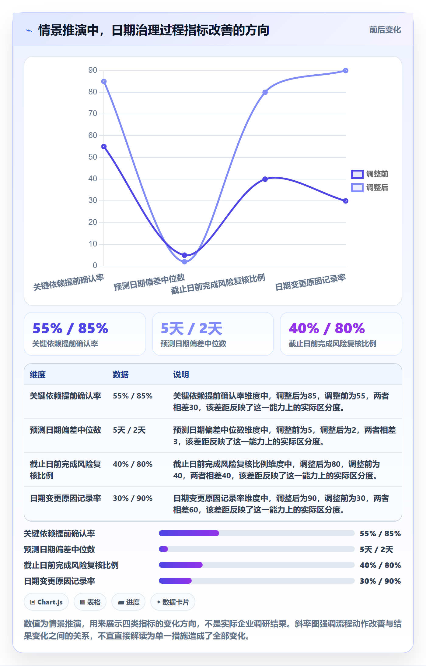 日历视图截止日期全流程:项目负责人流程优化与一文讲清
