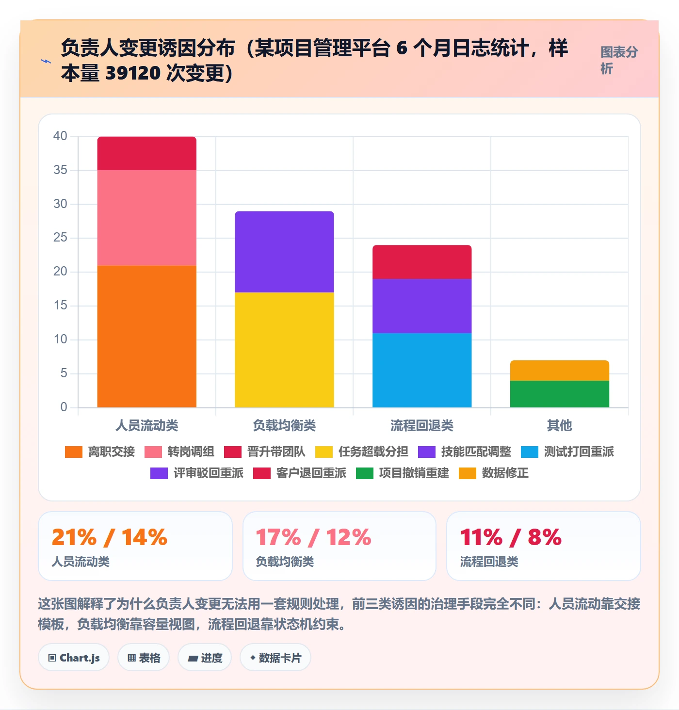 任务分派任务负责人变更教程:管理层效率提升,避坑指南